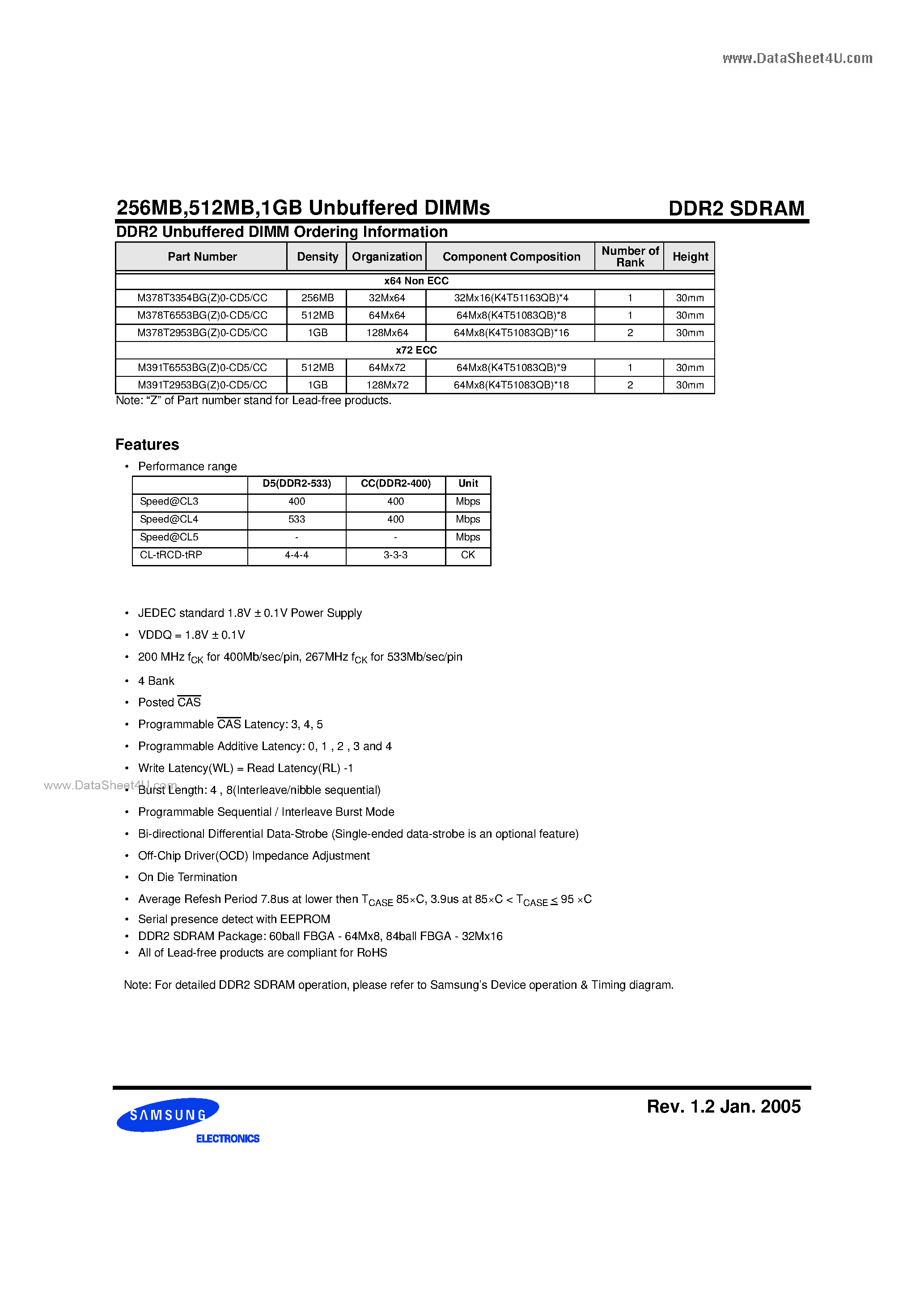 Datasheet M378T2953BG0-CD5/CC - DDR2 Unbuffered SDRAM MODULE page 2