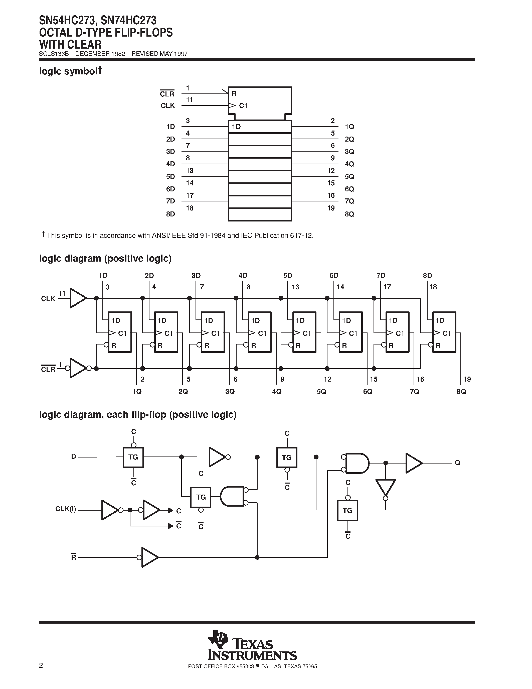 Datasheet SN74HC273 - OCTAL D-TYPE FLIP-FLOPS WITH CLEAR page 2