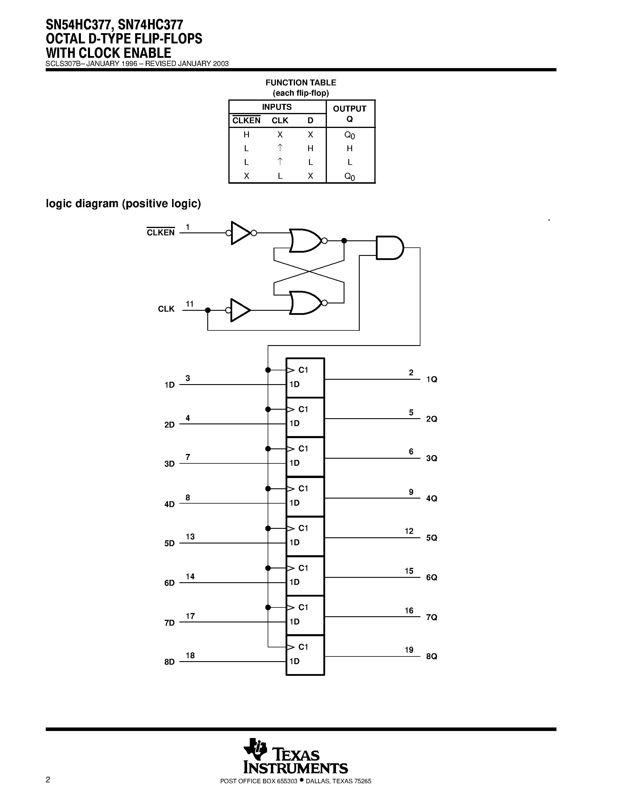 Datasheet SN74HC378 page 2 Datasheet SN74HC378 - OCTAL / HEX / AND QUAD D-TYPE FLIP-FLOPS WITH CLOCK ENABLE page 2