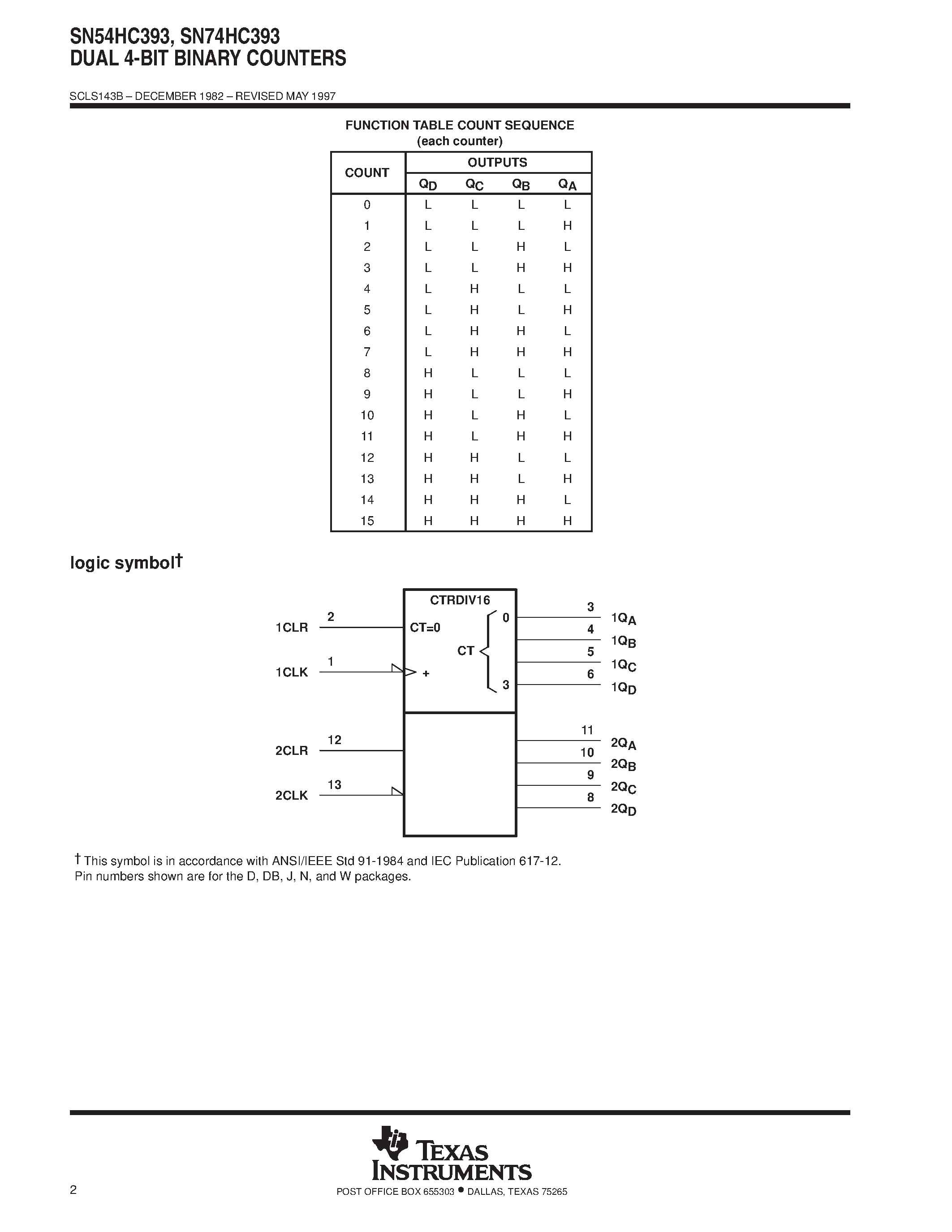 Datasheet SN74HC393 - DUAL 4-BIT BINARY COUNTERS page 2