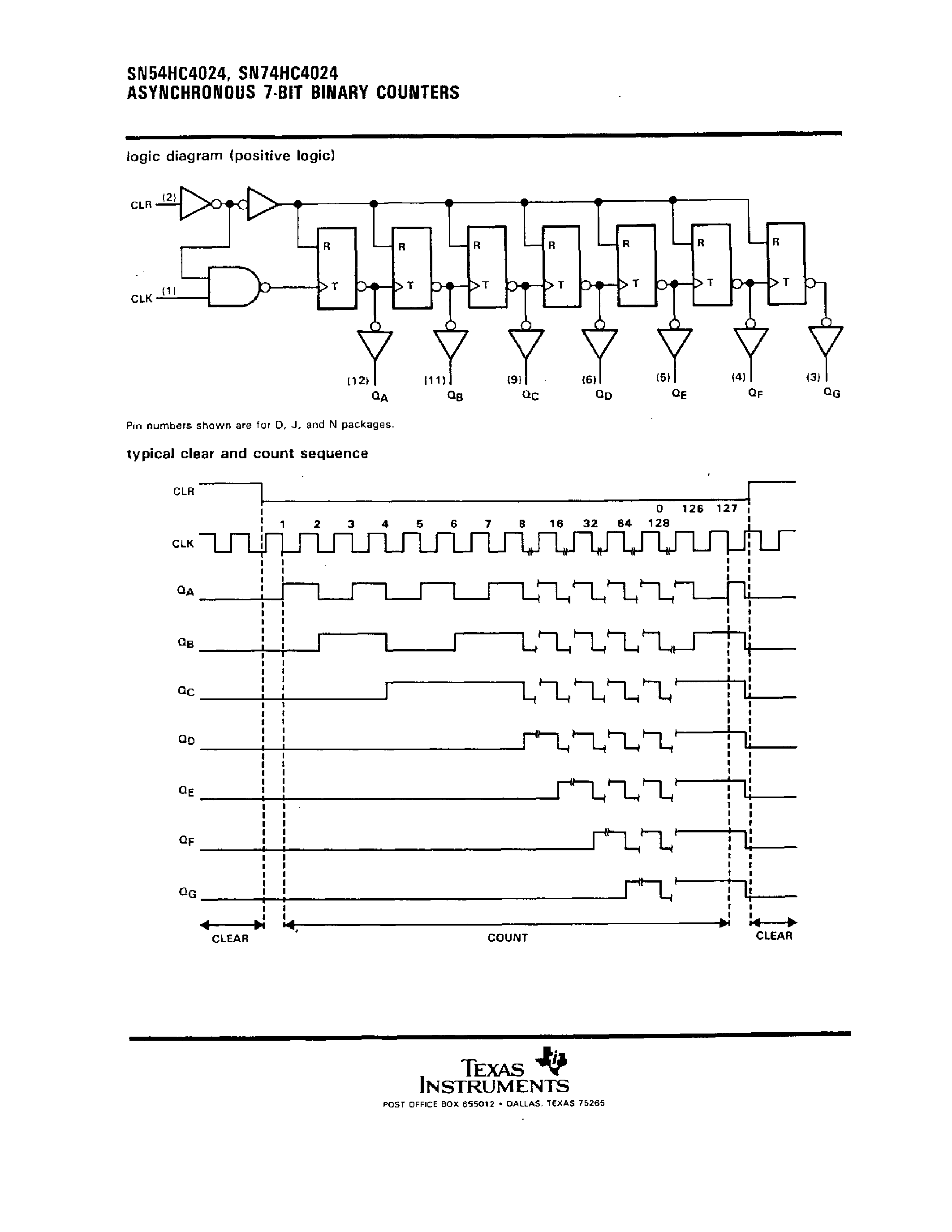 Datasheet SN74HC4024 page 2 Datasheet SN74HC4024 - ASYNCHRONOUS 7-BIT BINARY COUNTERS page 2