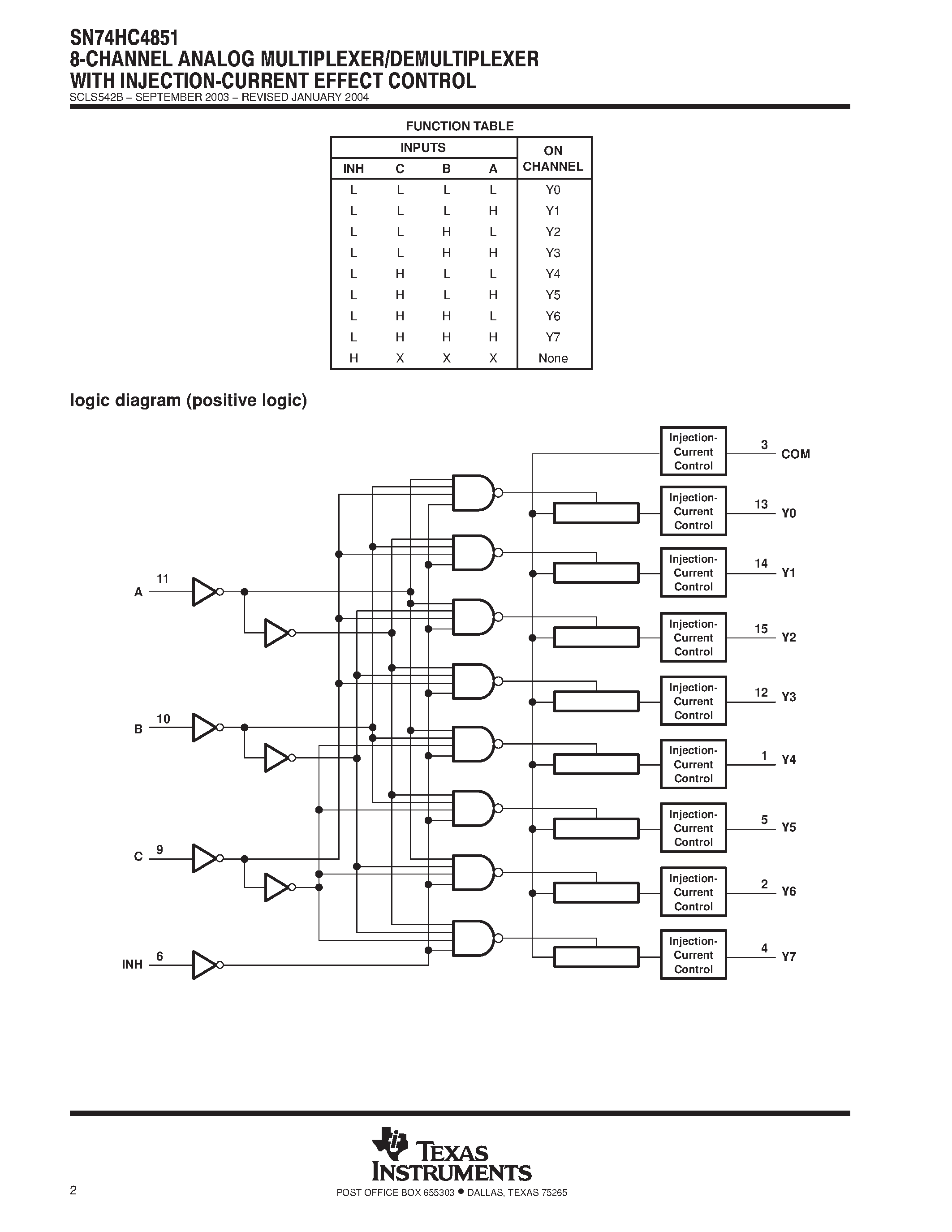 Datasheet SN74HC4851 - 8 CHANNEL ANALOG MULTIPLEXER/DEMUILTIPLEXER WITH INJECTION CURRENT EFFECT CONTROL page 2