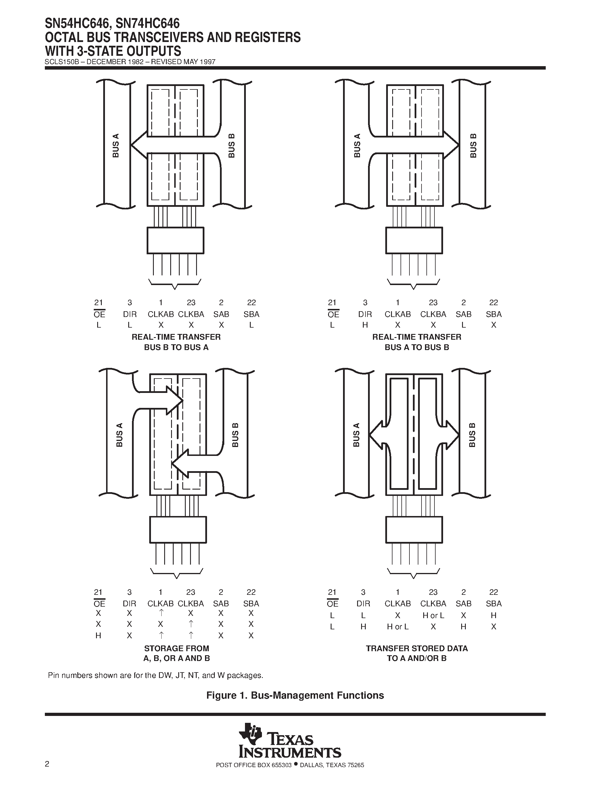 Datasheet SN74HC646 - OCTAL BUS TRANSCEIVERS AND REGISTERS WITH 3-STATE OUTPUTS page 2