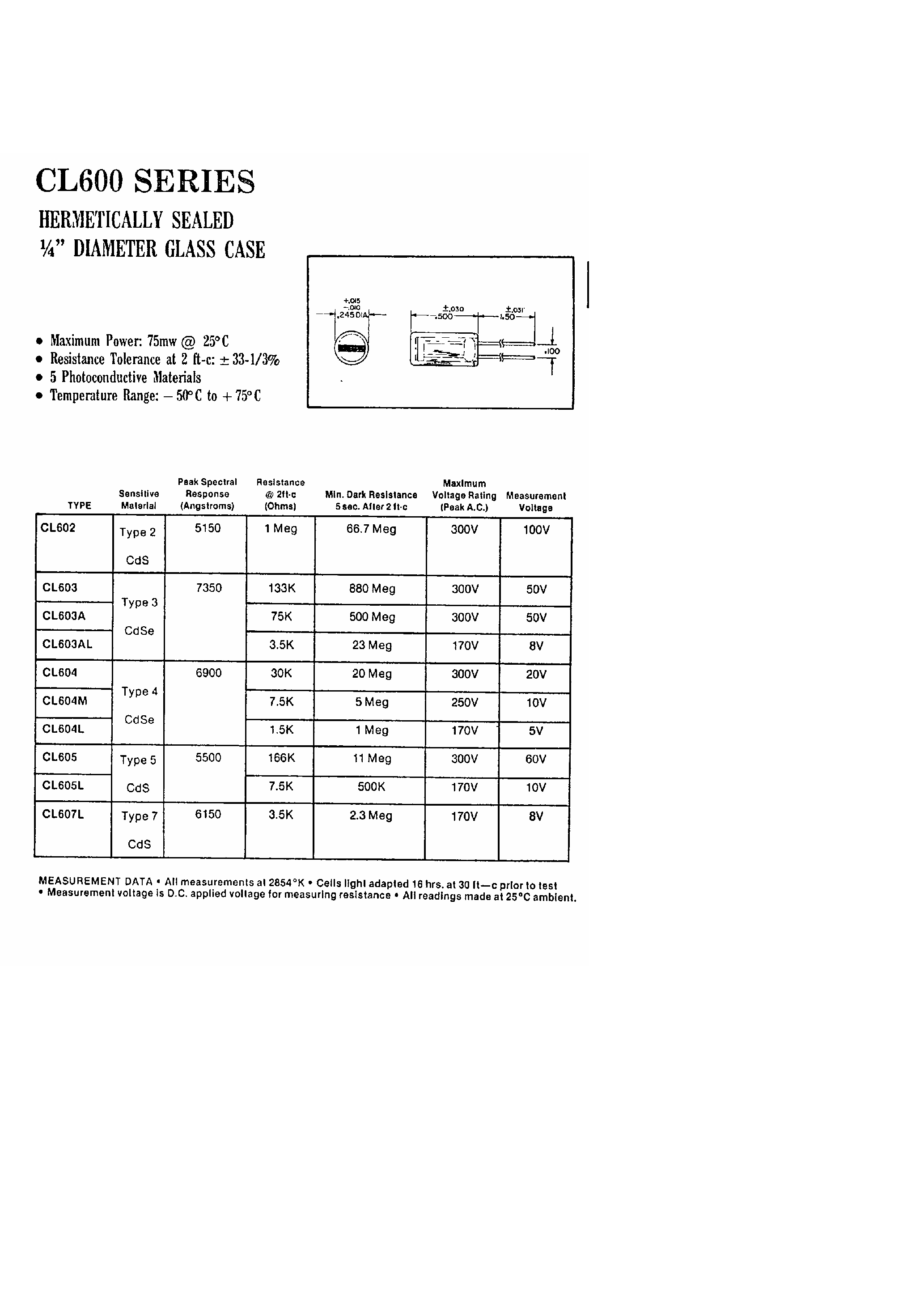 Datasheet CL60x - Hermetically Sealed 1/4 Inch Diameter Calss Case page 1