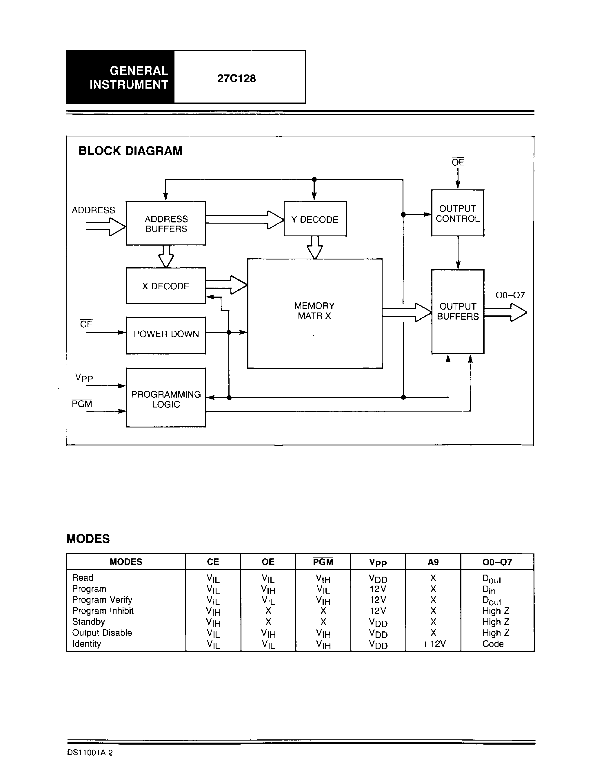 Datasheet 27C128 - 128K (16K x 8) CMOS UV Erasable PROM page 2