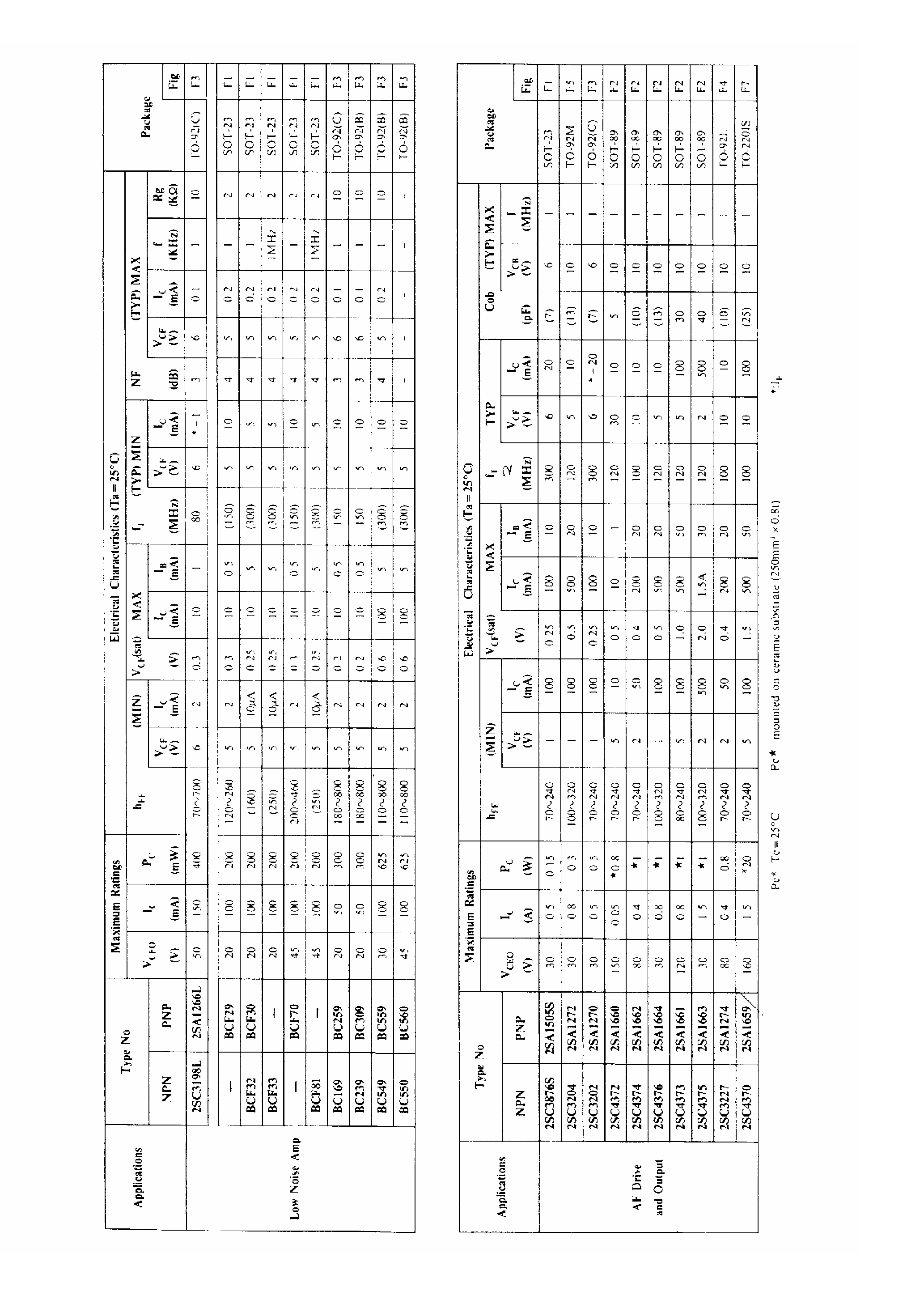 Datasheet 2SA1270 page 2 Datasheet 2SA1270 - Transistors page 2