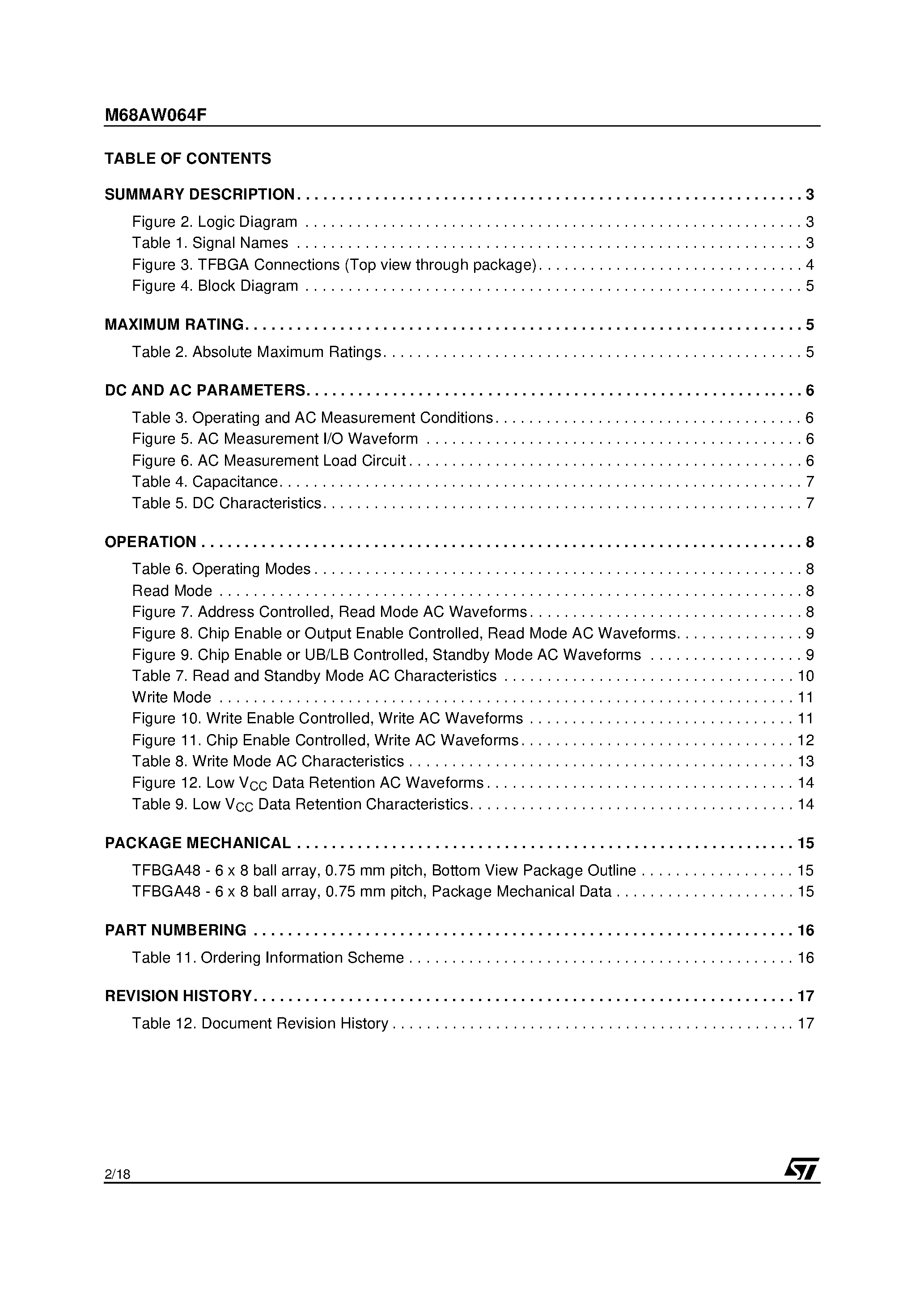 Datasheet M68AW064F - 1 Mbit 64K x16 3.0V Asynchronous SRAM page 2