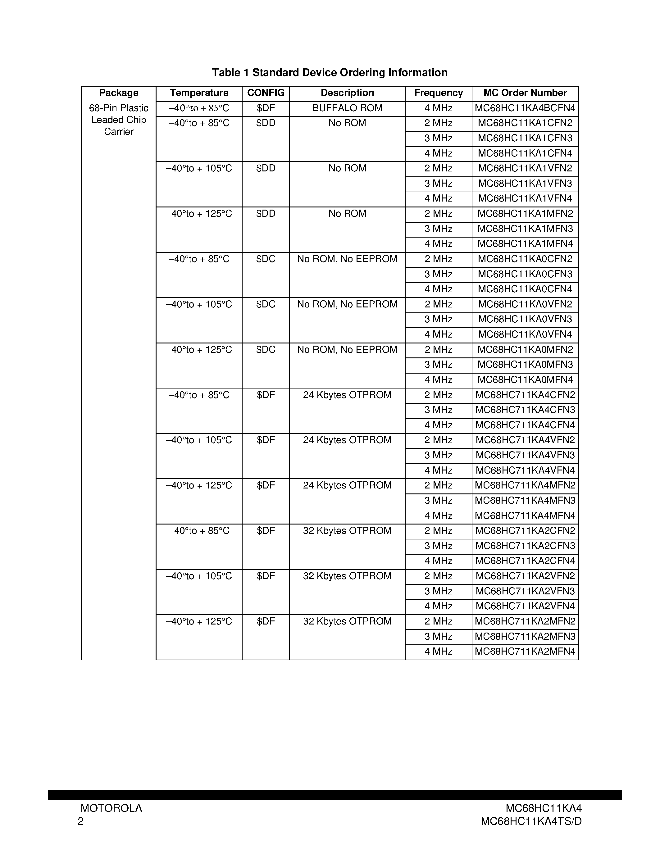 Datasheet M68HC11KA page 2 Datasheet M68HC11KA - 8-Bit Microcontroller page 2