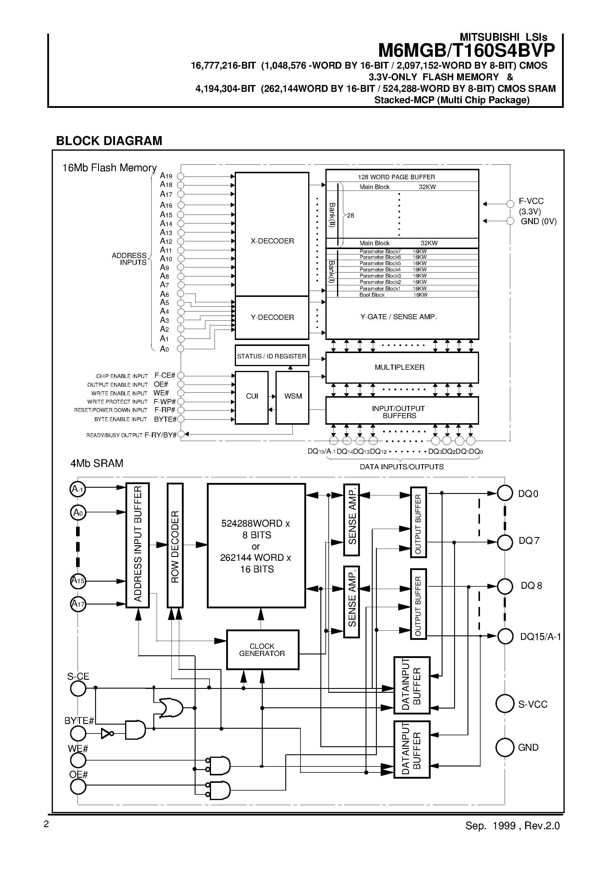 Даташит на микросхему M6MGB160S4BVP страница 2 Даташит M6MGB160S4BVP - CMOS 3.3V-ONLY FLASH MEMORY & CMOS SRAM Stacked-MCP страница 2