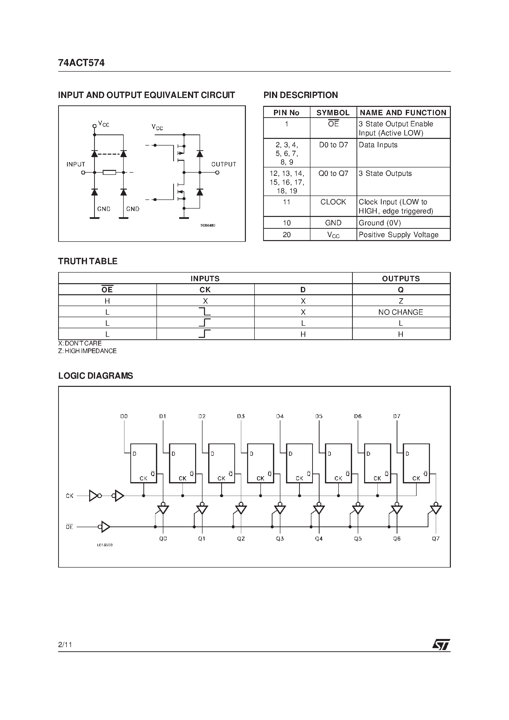 Даташит M74ACT574MTR - OCTAL D-TYPE FLIP FLOP WITH 3 STATE OUTPUT NON INVERTING страница 2