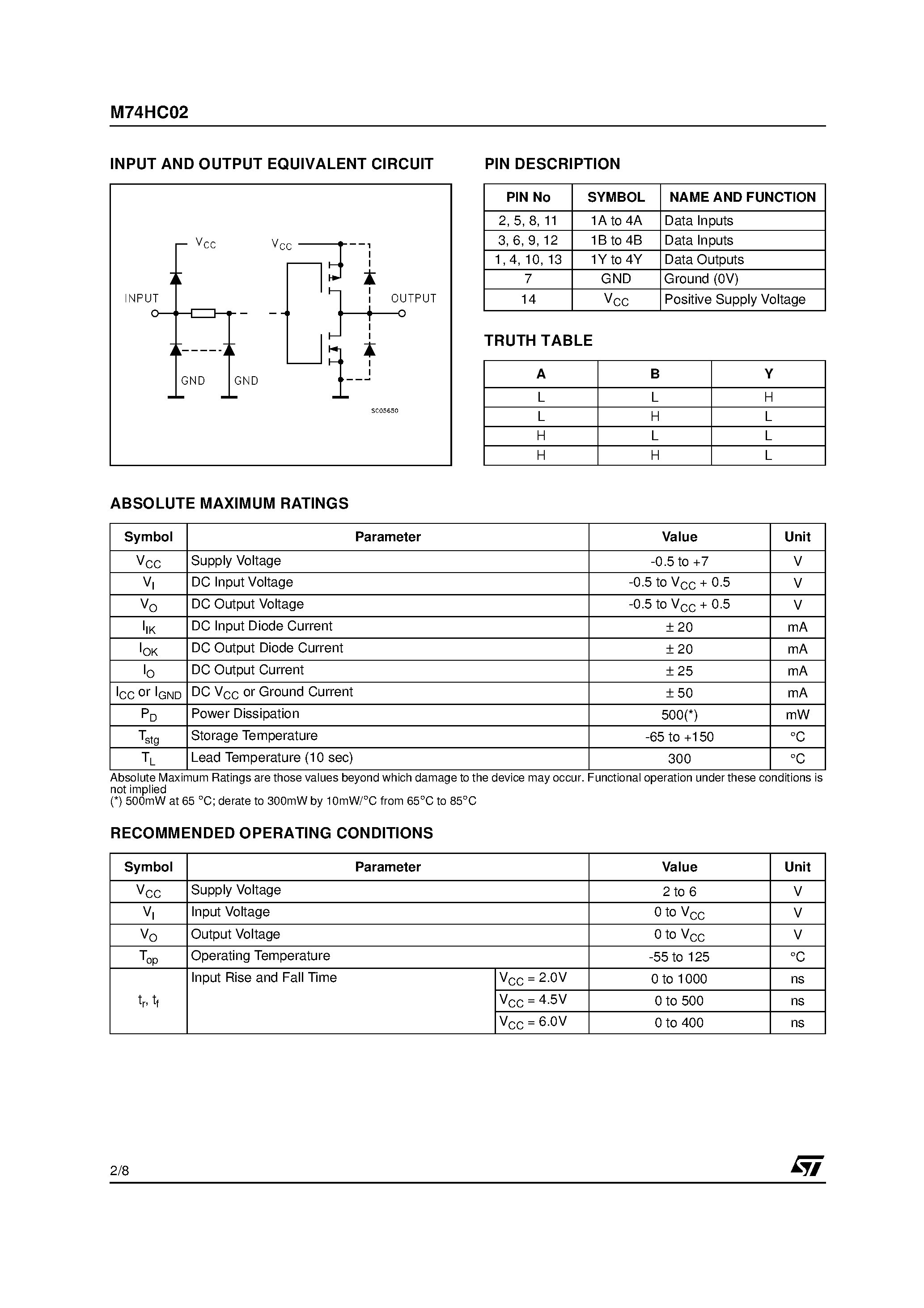 Даташит M74HC02 - QUAD 2-INPUT NOR GATE страница 2