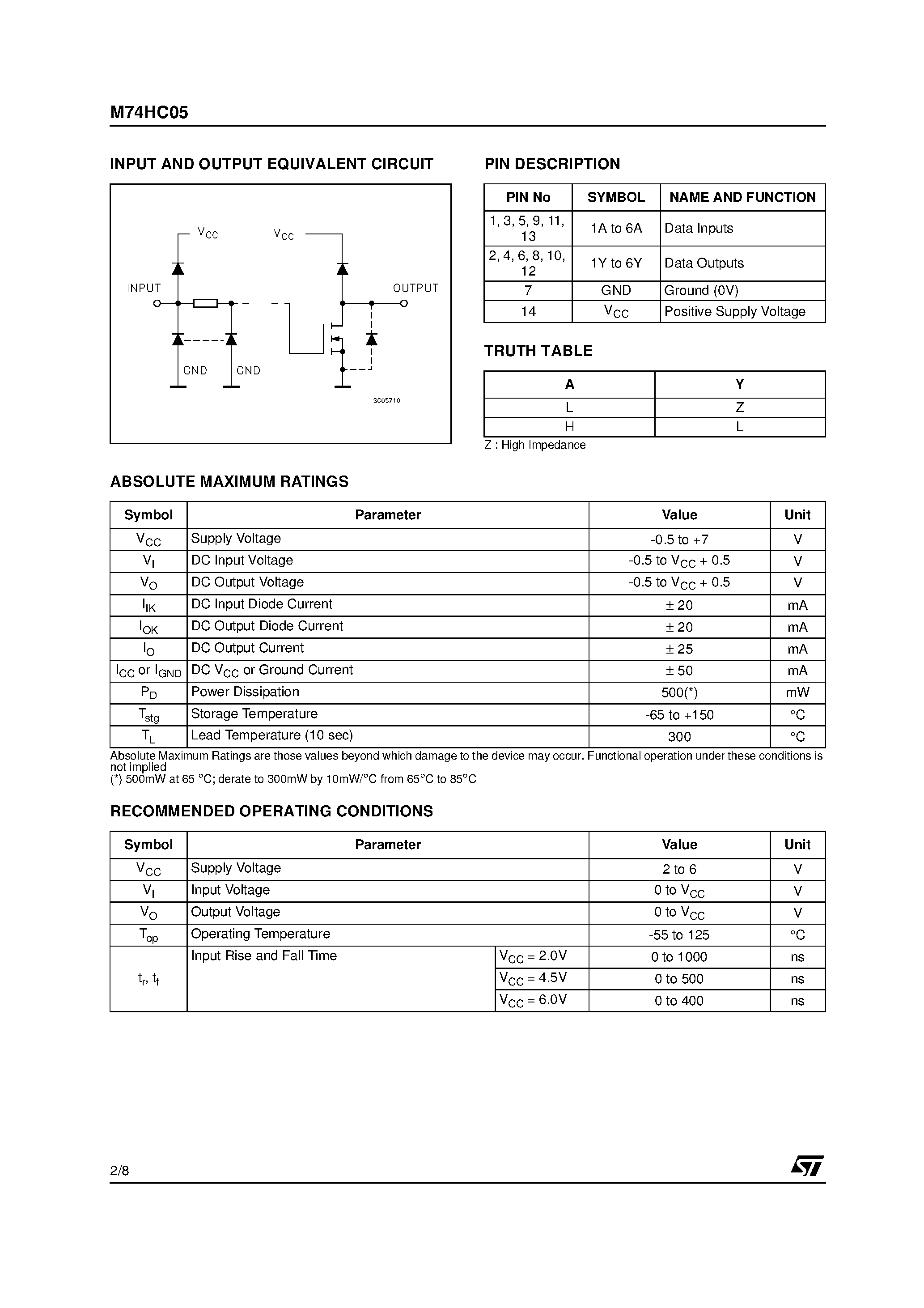 Даташит M74HC05 - HEX INVERTER OPEN DRAIN страница 2