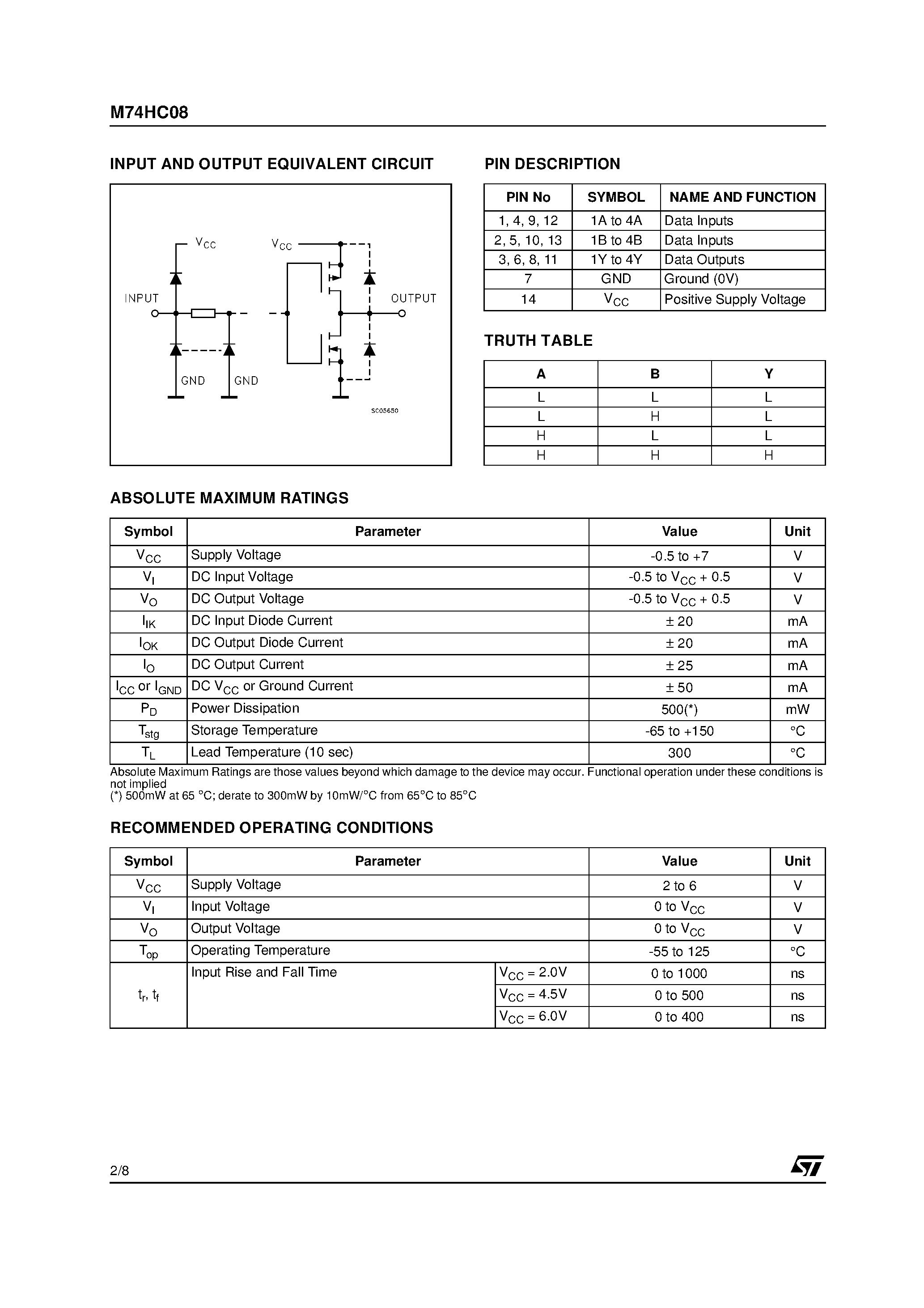 Даташит M74HC08 - QUAD 2-INPUT AND GATE страница 2