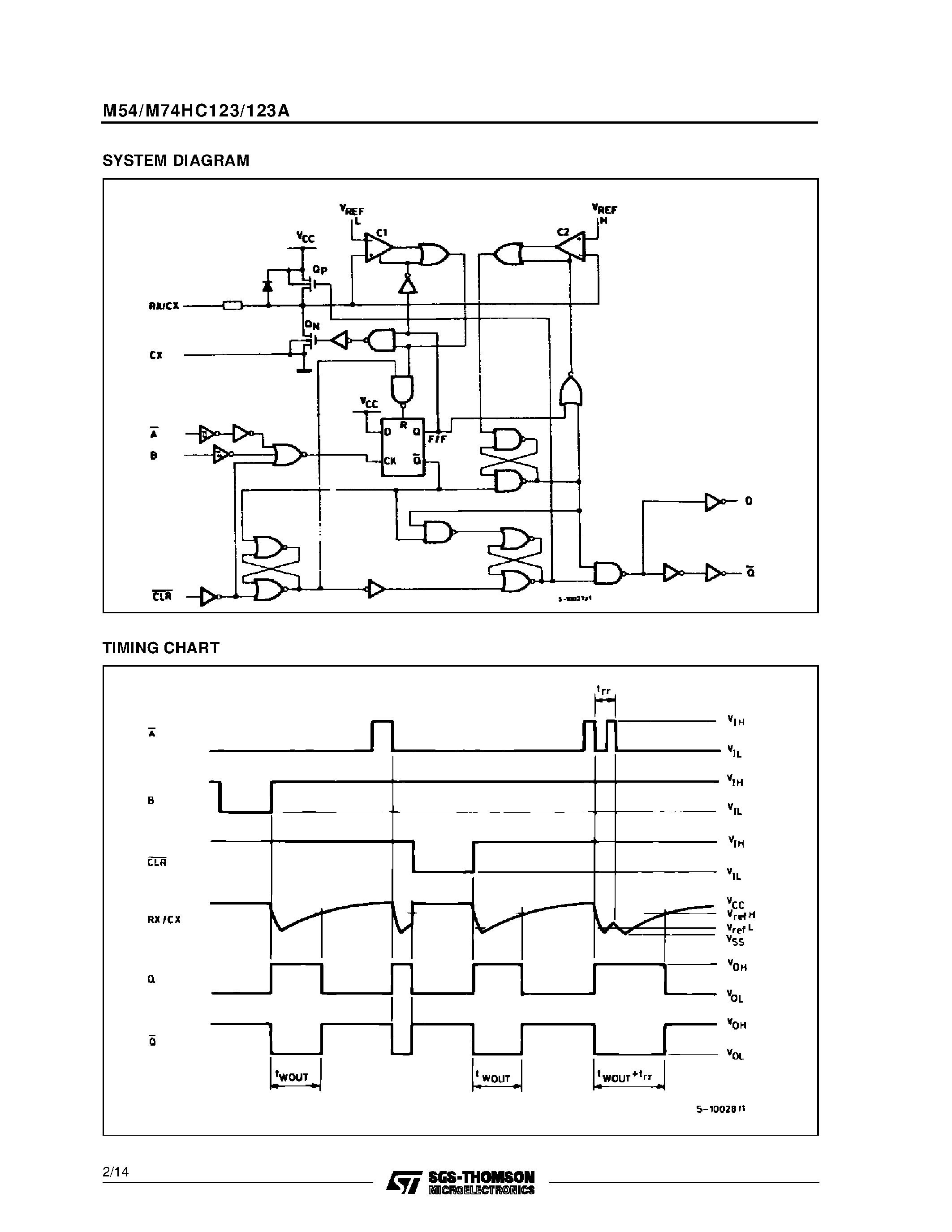 Даташит M74HC123 - DUAL RETRIGGERABLE MONOSTABLE MULTIVIBRATOR страница 2