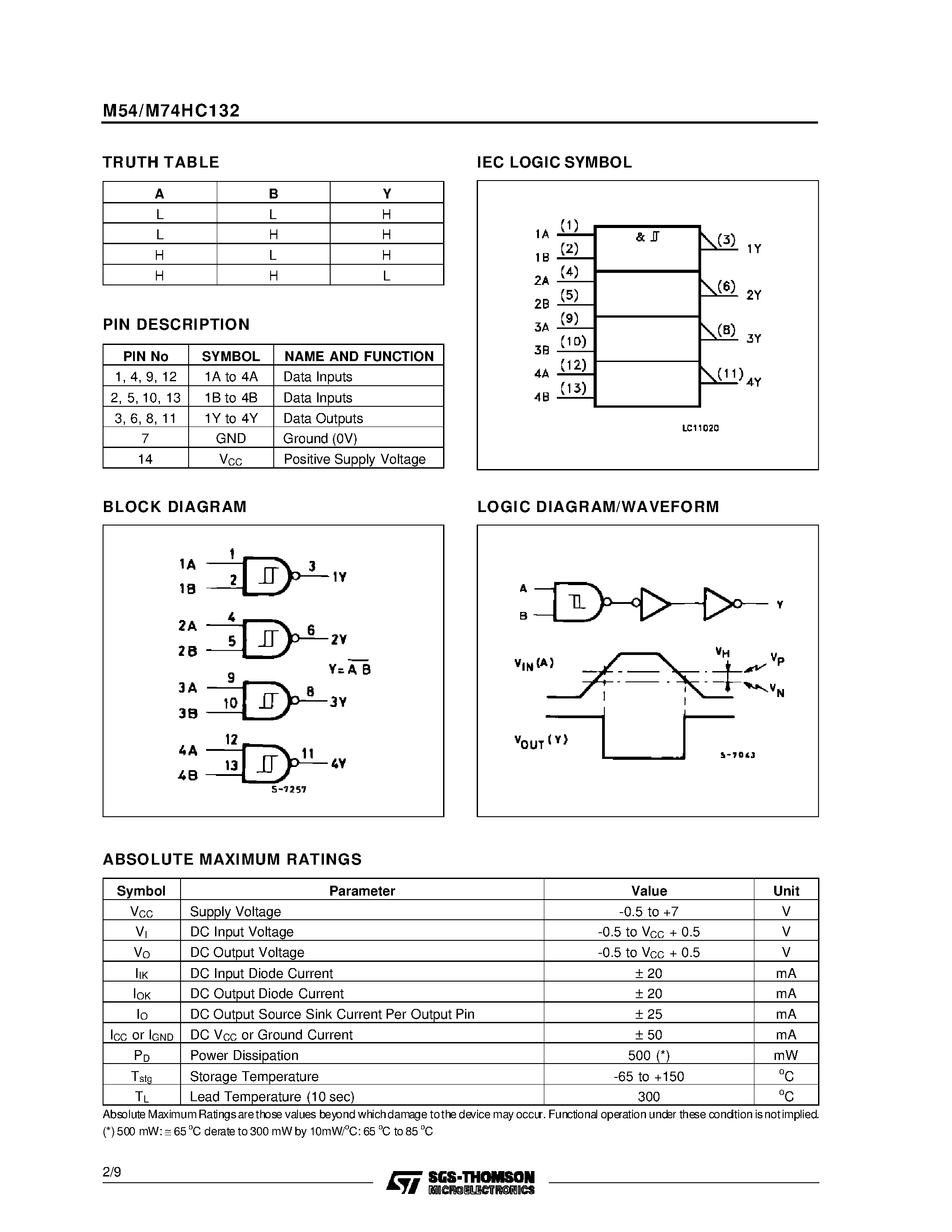 Datasheet M74HC132 - QUAD 2-INPUT SCHMITT NAND GATE page 2