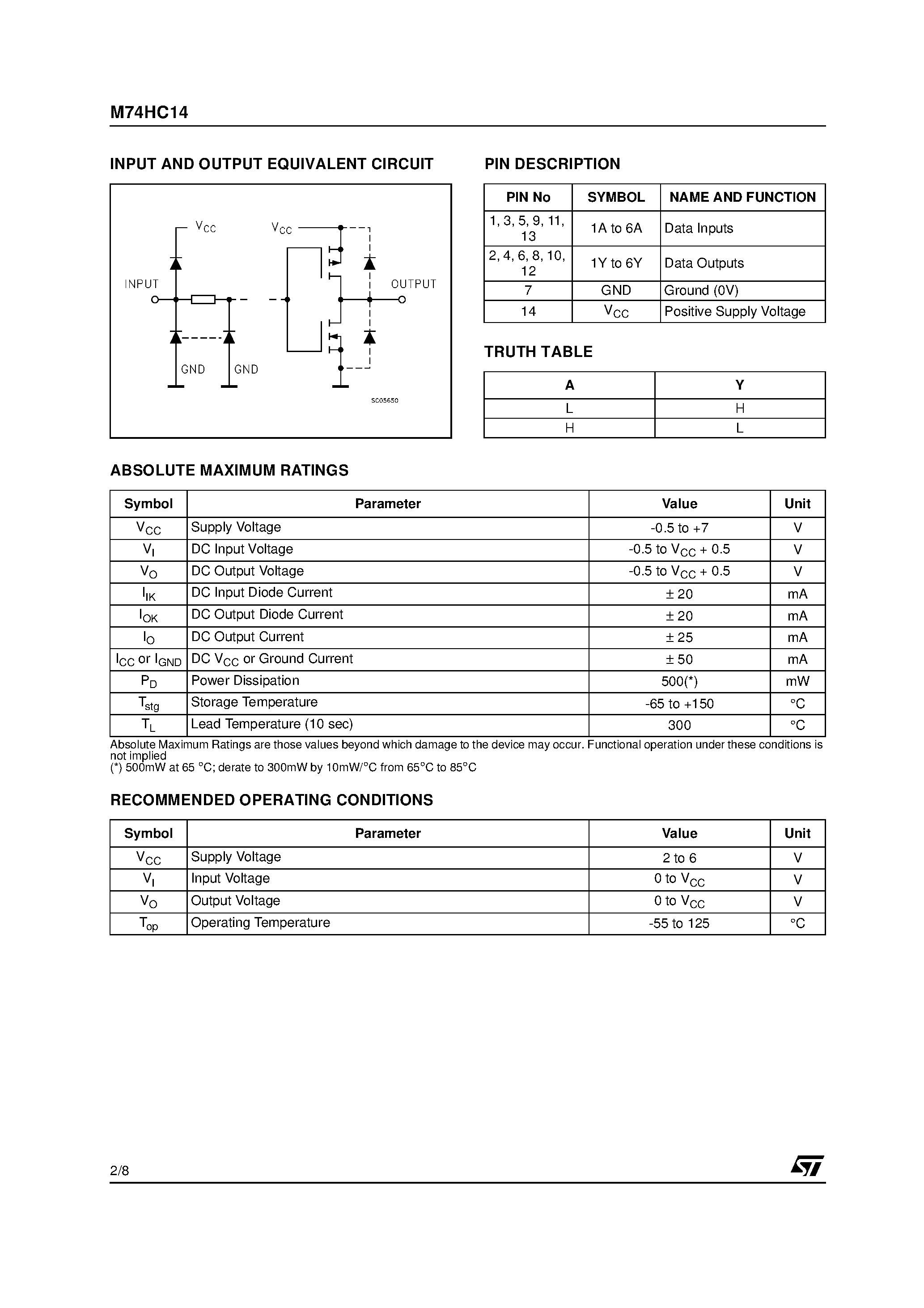 Даташит M74HC14 - HEX SCHMITT INVERTER страница 2