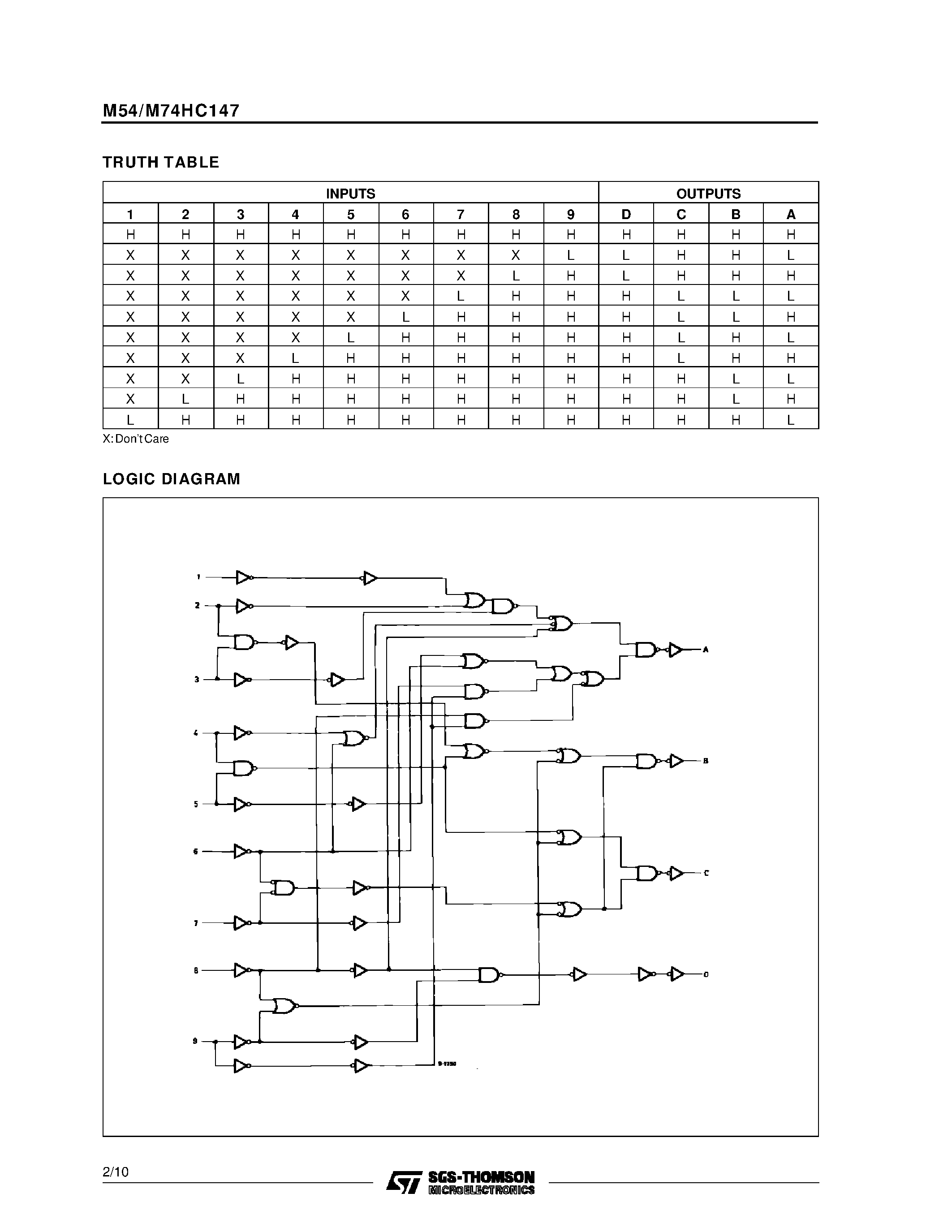 Даташит M74HC147 - 10 TO 4 LINE PRIORITY ENCODER страница 2