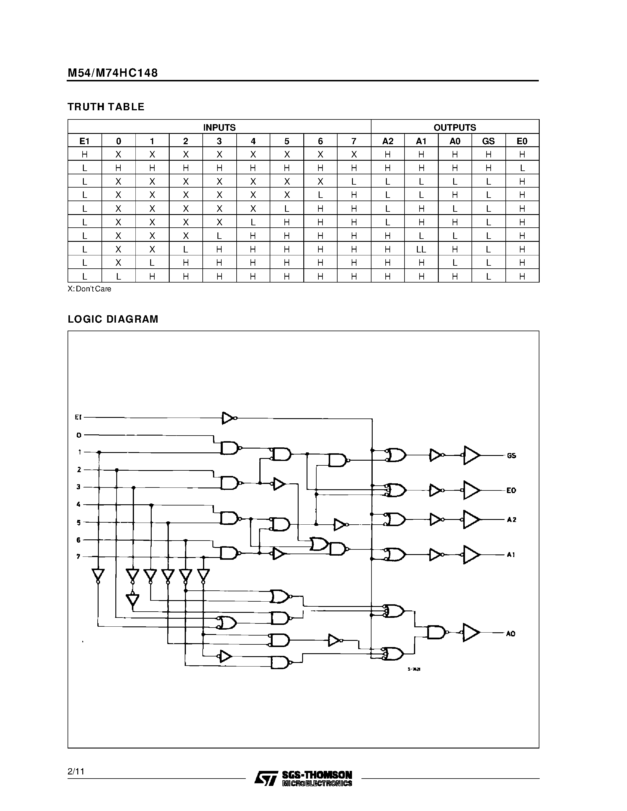Datasheet M74HC148 - 8 TO 3 LINE PRIORITY ENCODER page 2