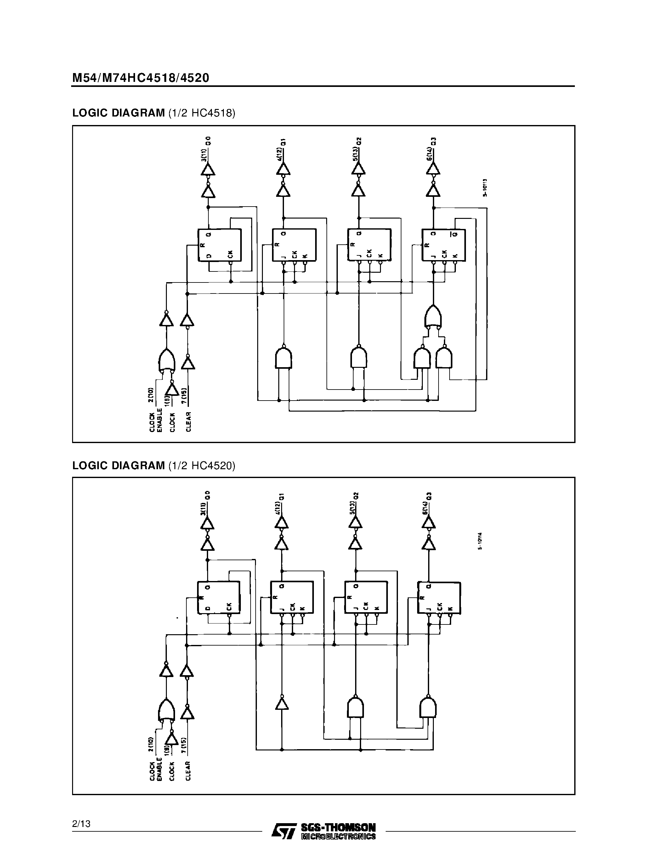 Datasheet M74HC1520B1R - HC4518 DUAL DECADE COUNTER HC4520 DUAL 4 BIT BINARY COUNTER page 2