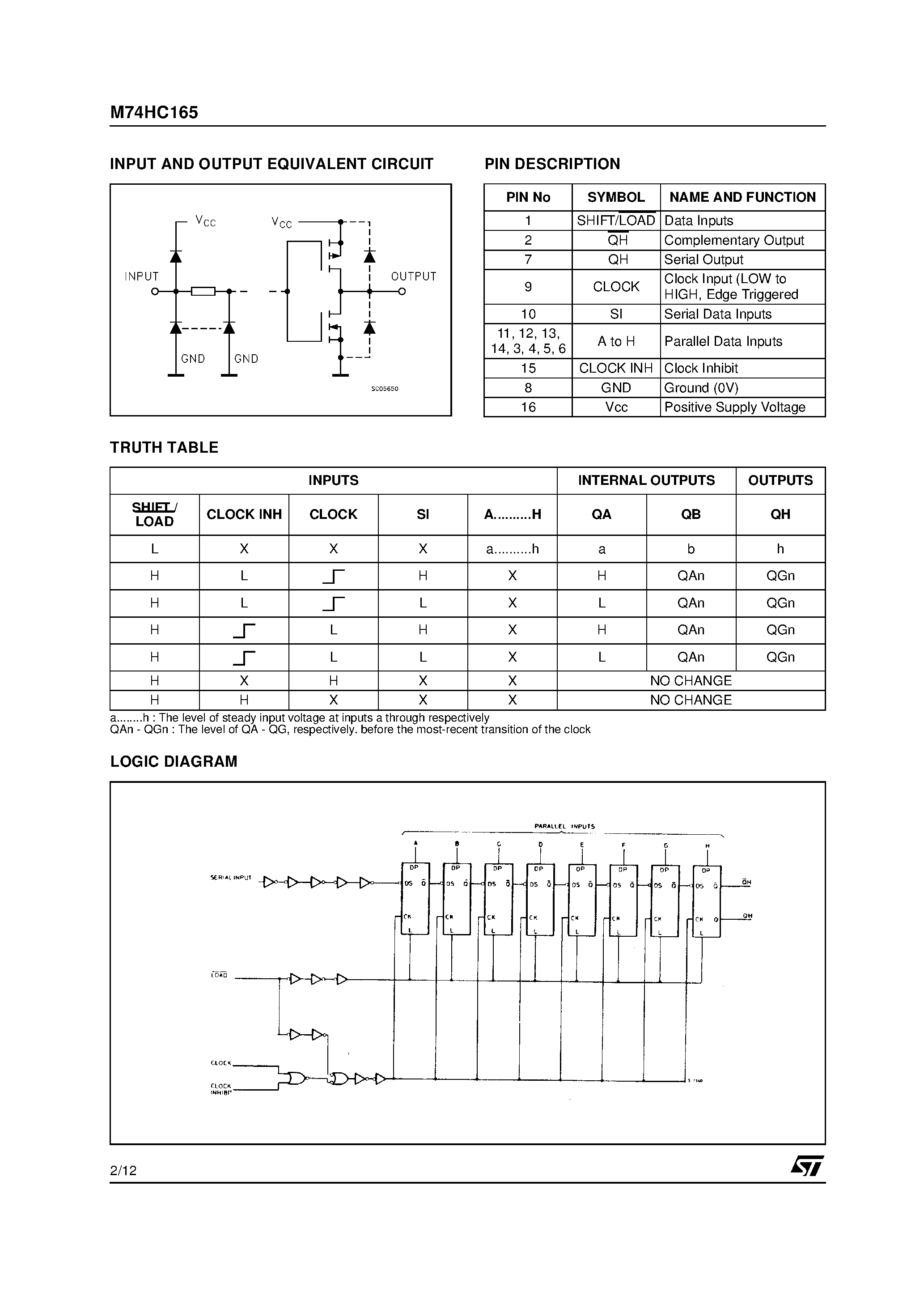 Даташит на микросхему M74HC165 страница 2 Даташит M74HC165 - 8 BIT PISO SHIFT REGISTER страница 2