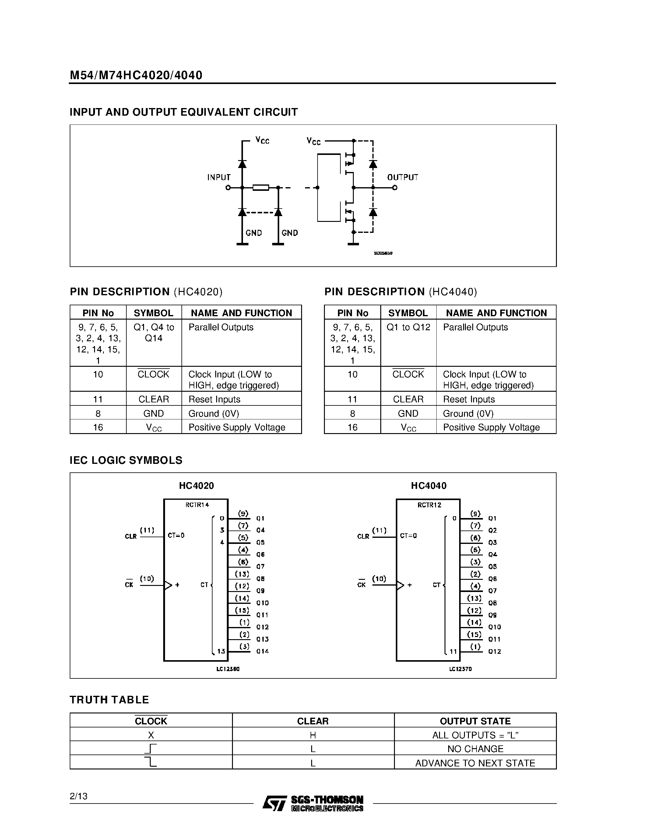 Даташит на микросхему M74HC4040 страница 2 Даташит M74HC4040 - HC4020 14 STAGE BINARY COUNTER HC4040 12 STAGE BINARY COUNTER страница 2