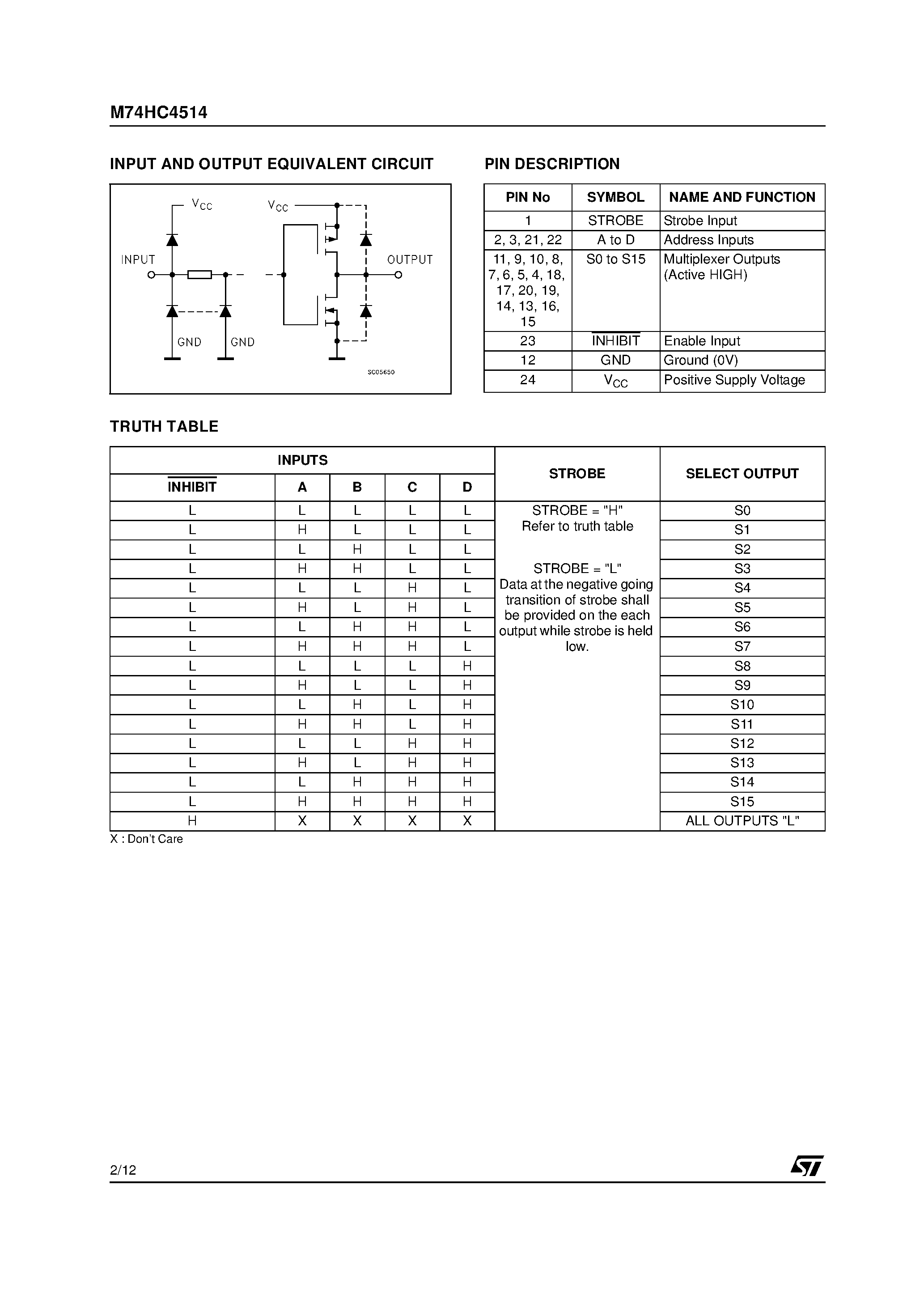 Datasheet M74HC4515 page 2 Datasheet M74HC4515 - HC4514: 4 TO 16 LINE DECODER/LATCH HC4515: 4 TO 16 LINE DECODER LATCH INV. page 2