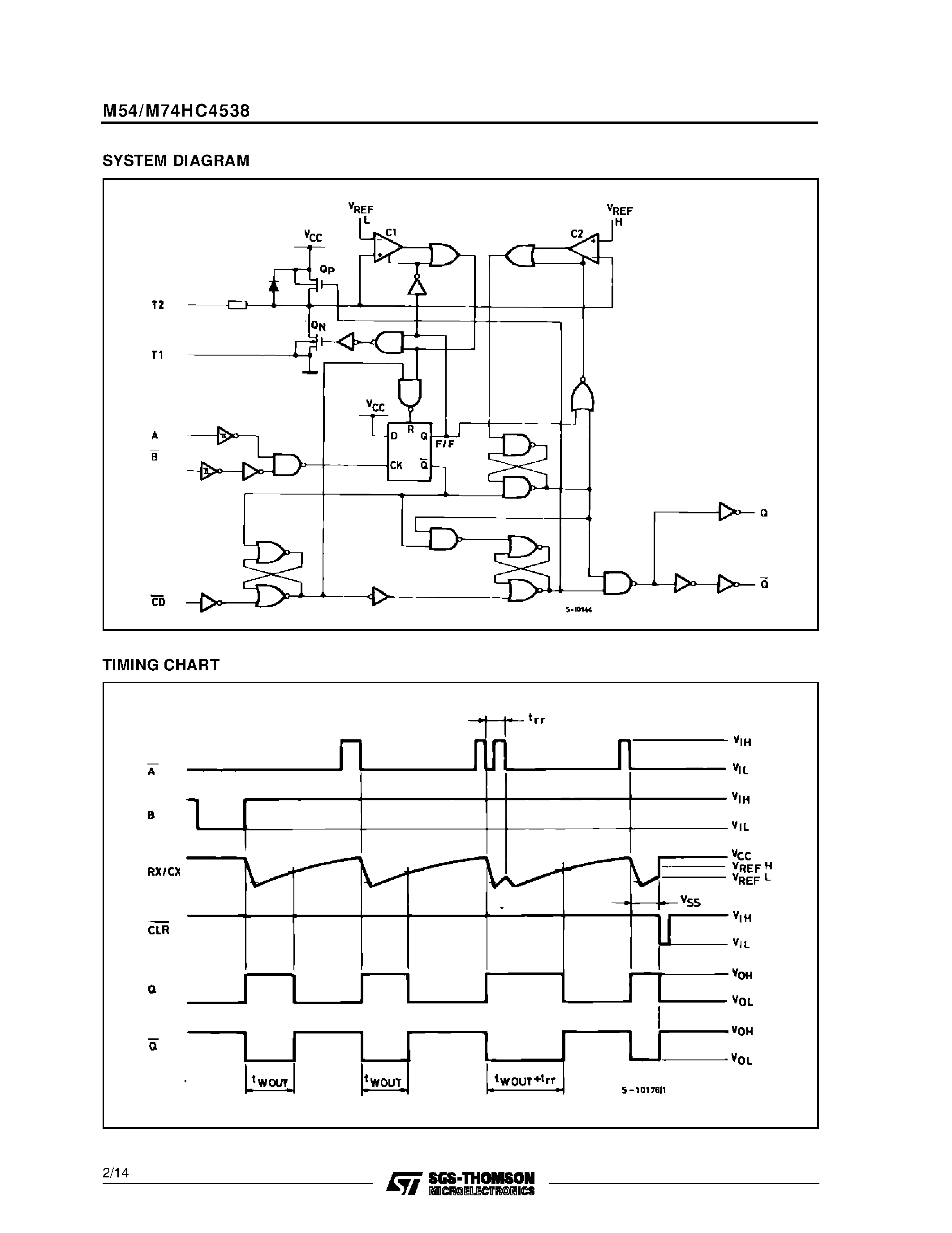Datasheet M74HC4538 page 2 Datasheet M74HC4538 - DUAL RETRIGGERABLE MONOSTABLE MULTIVIBRATOR page 2