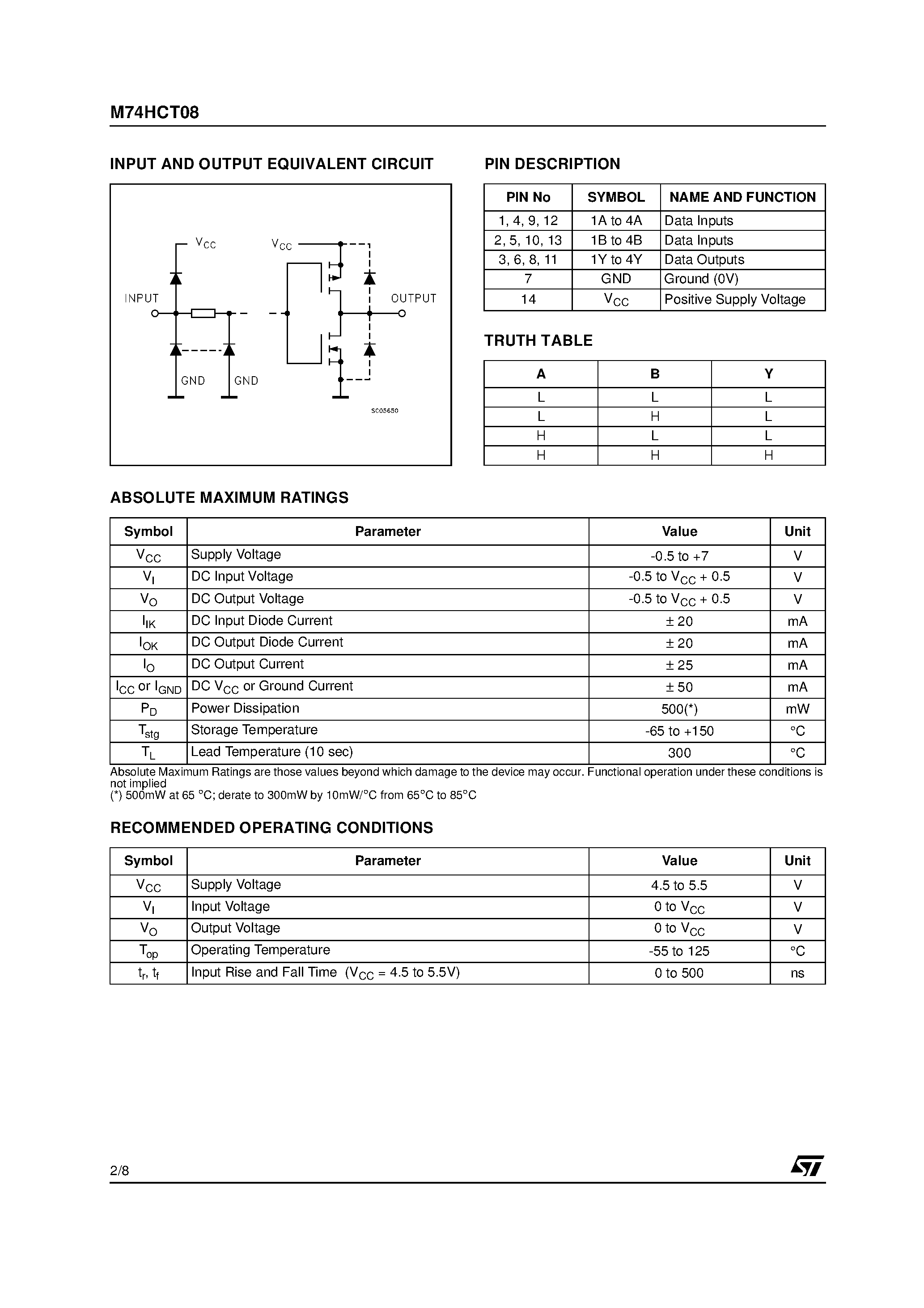 Datasheet M74HCT08 - QUAD 2-INPUT AND GATE page 2