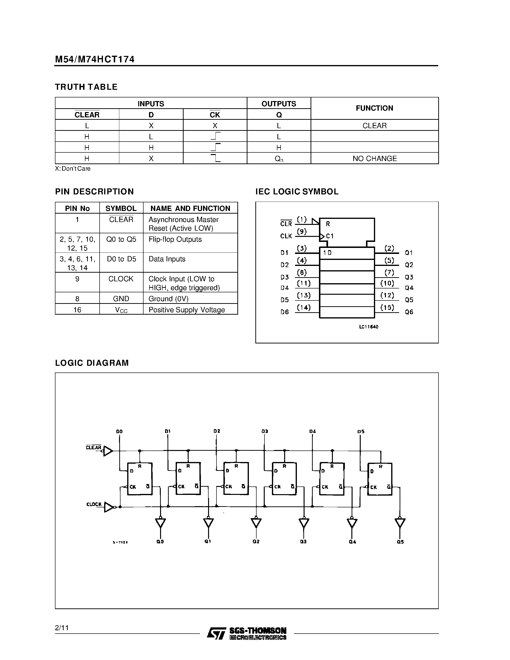 Datasheet M74HCT174 page 2 Datasheet M74HCT174 - HEX D-TYPE FLIP FLOP WITH CLEAR page 2