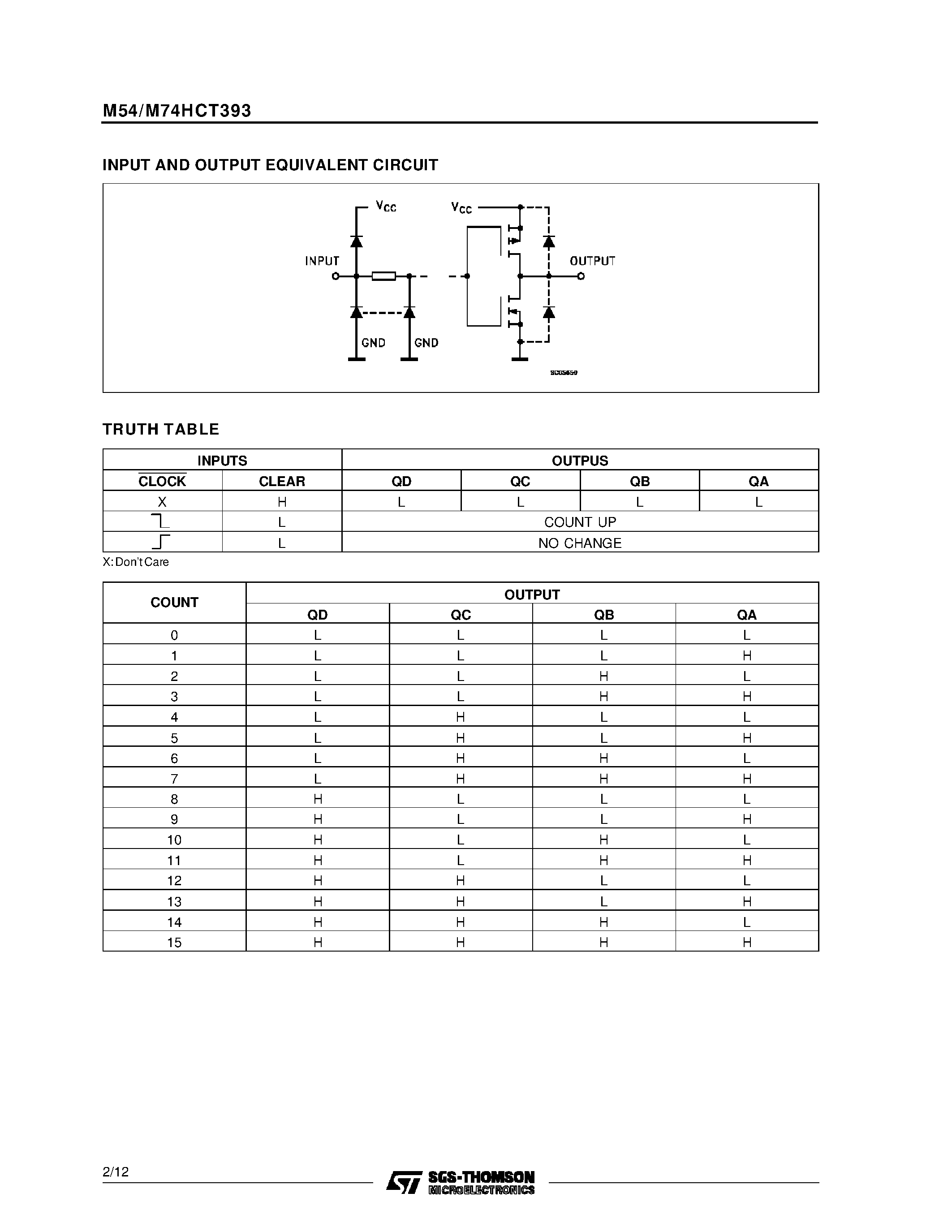 Datasheet M74HCT393 - DUAL BINARY COUNTER page 2