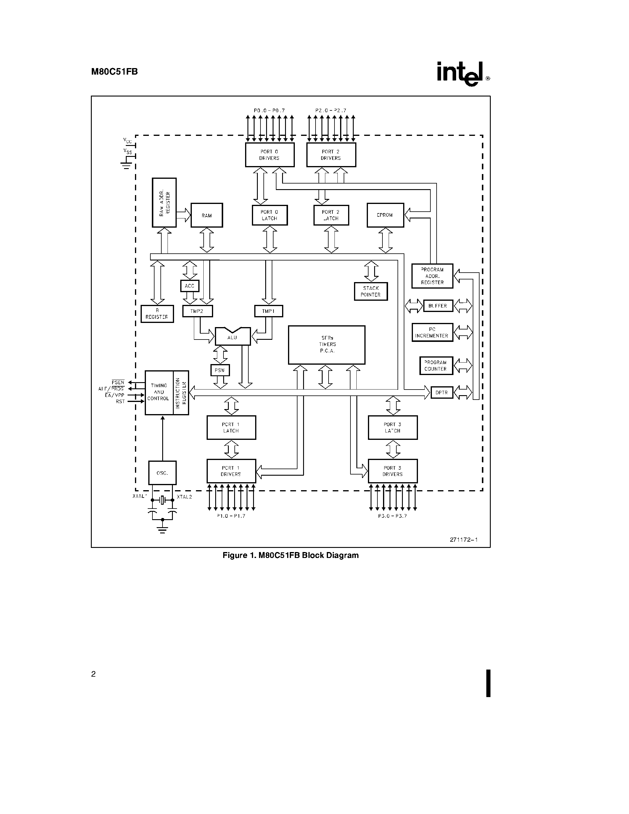 Datasheet M80C51FB page 2 Datasheet M80C51FB - CHMOS SINGLE-CHIP 8-BIT MICROCONTROLLER page 2