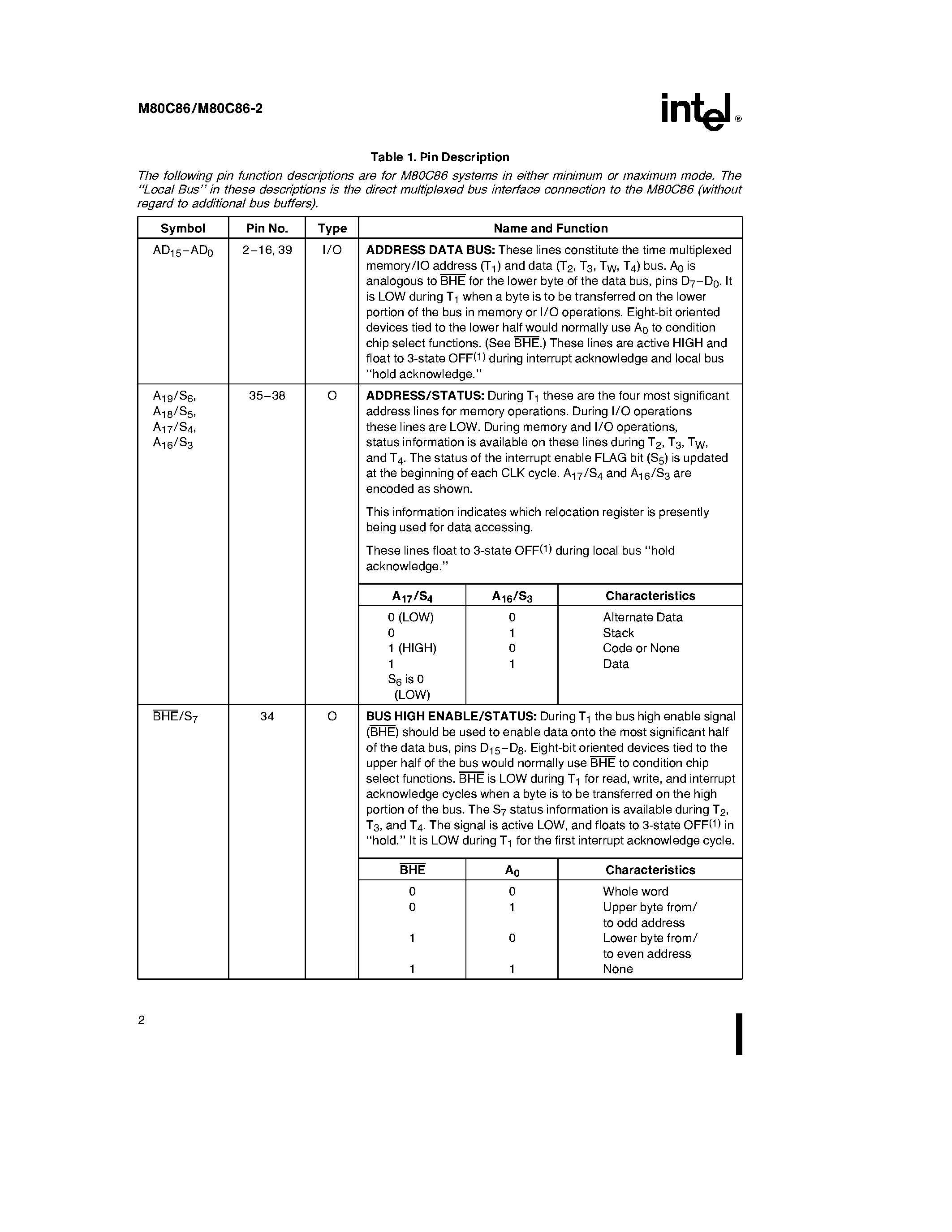 Datasheet M80C86-2 - 16-BIT CHMOS MICROPROCESSOR page 2
