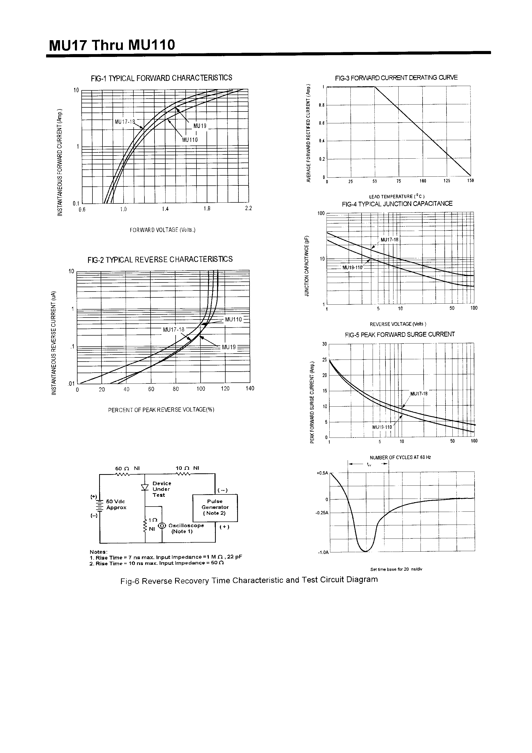 Datasheet M819 page 2 Datasheet M819 - POWER RECTIFIERS(1.0A /500-1000V) page 2