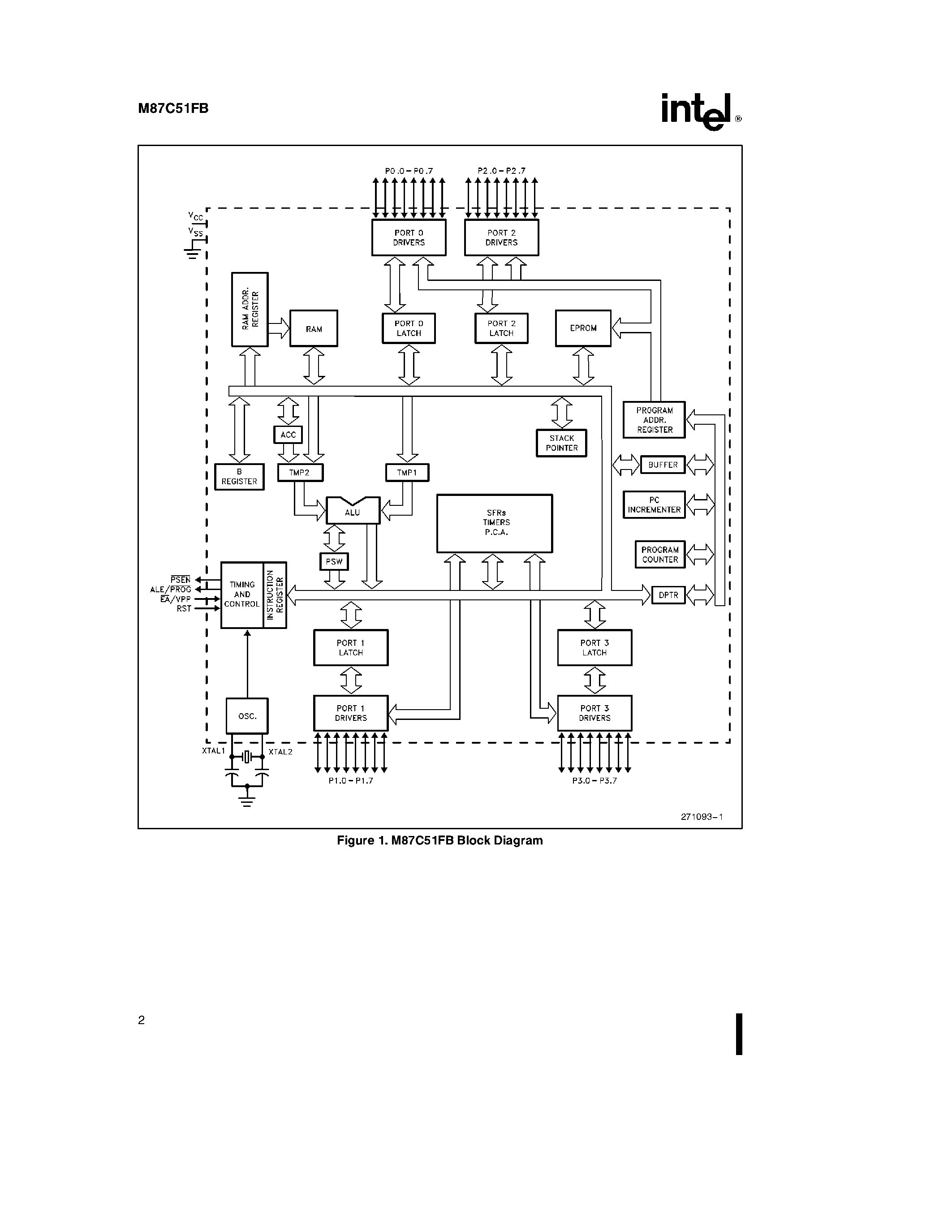 Datasheet M87C51FB page 2 Datasheet M87C51FB - CHMOS SINGLE-CHIP 8-BIT MICROCONTROLLER WITH 16 KBYTES USER PROGRAMMABLE EPROM page 2