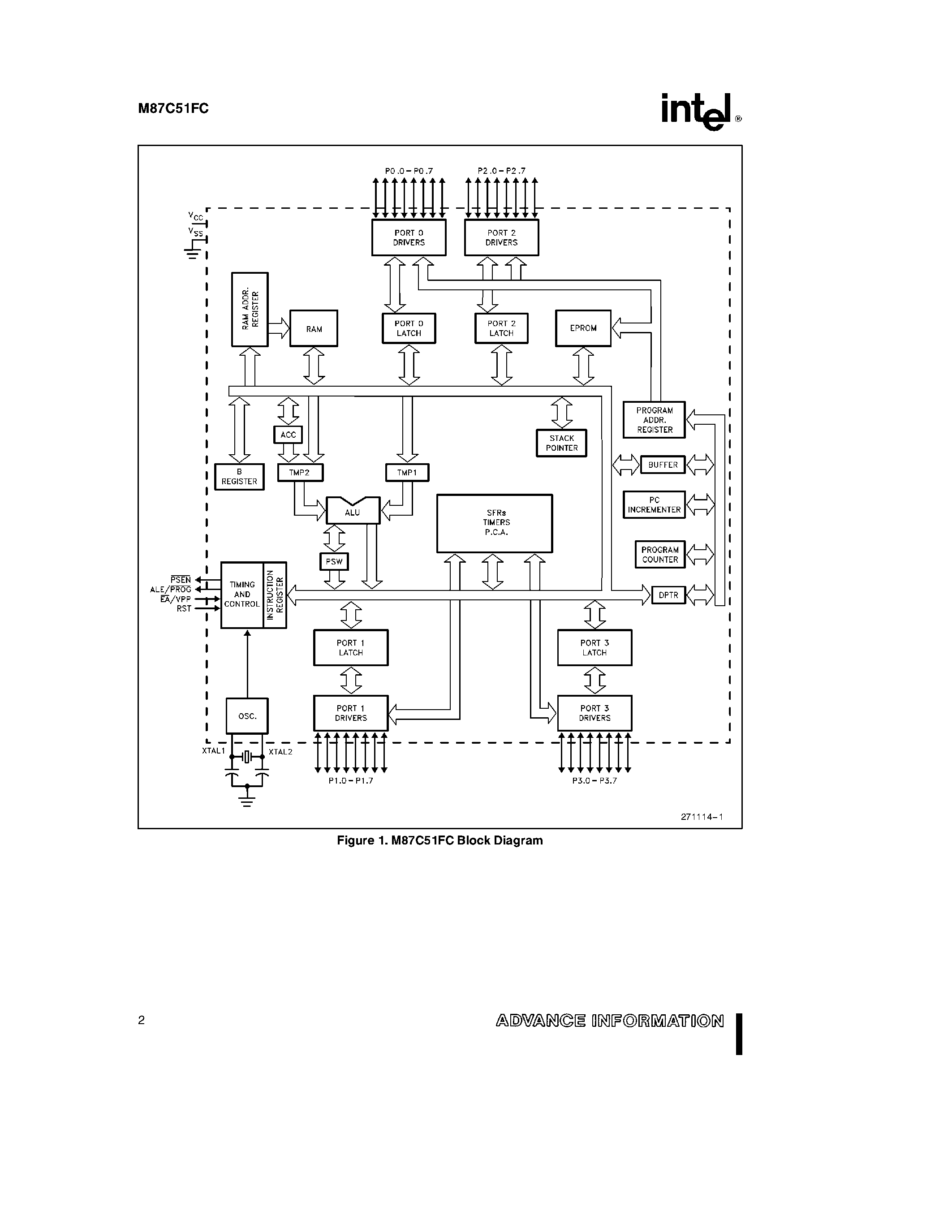 Datasheet M87C51FC-1 page 2 Datasheet M87C51FC-1 - CHMOS SINGLE-CHIP 8-BIT MICROCONTROLLER WITH 32 KBYTES USER PROGRAMMABLE EPROM page 2