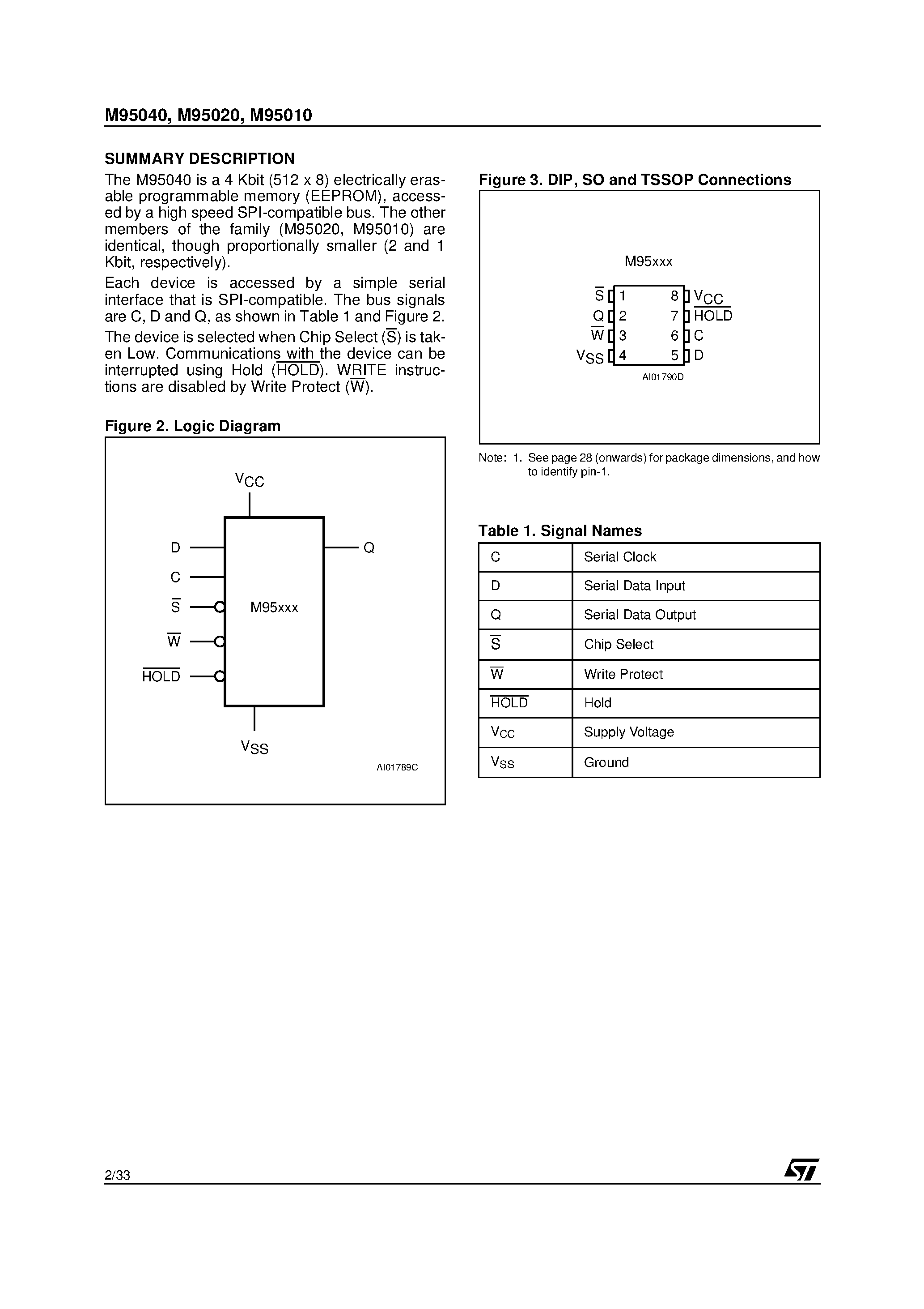 Datasheet M95010 - 4Kbit / 2Kbit and 1Kbit Serial SPI Bus EEPROM With High Speed Clock page 2