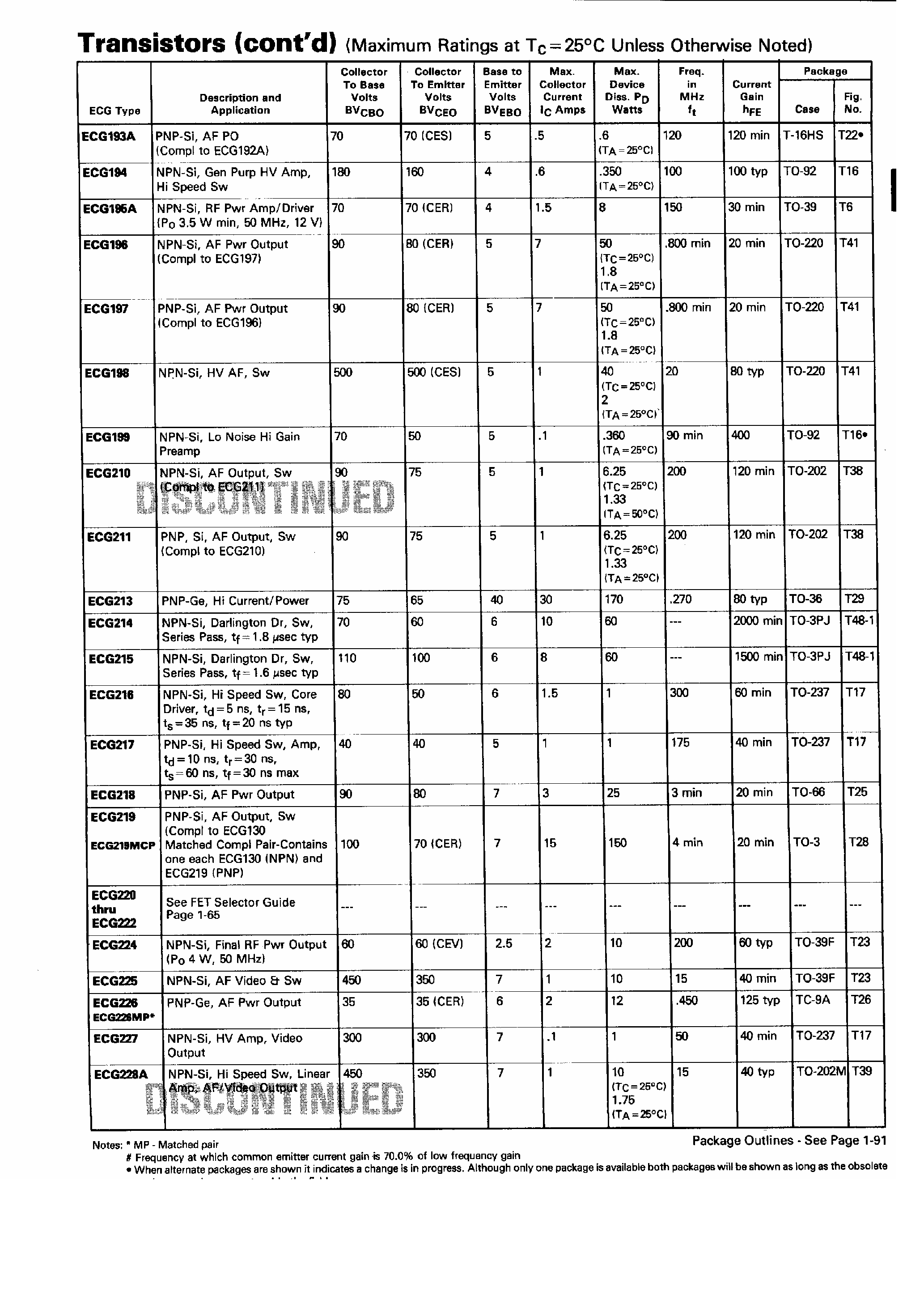 Даташит ECG197 - Transistors страница 1