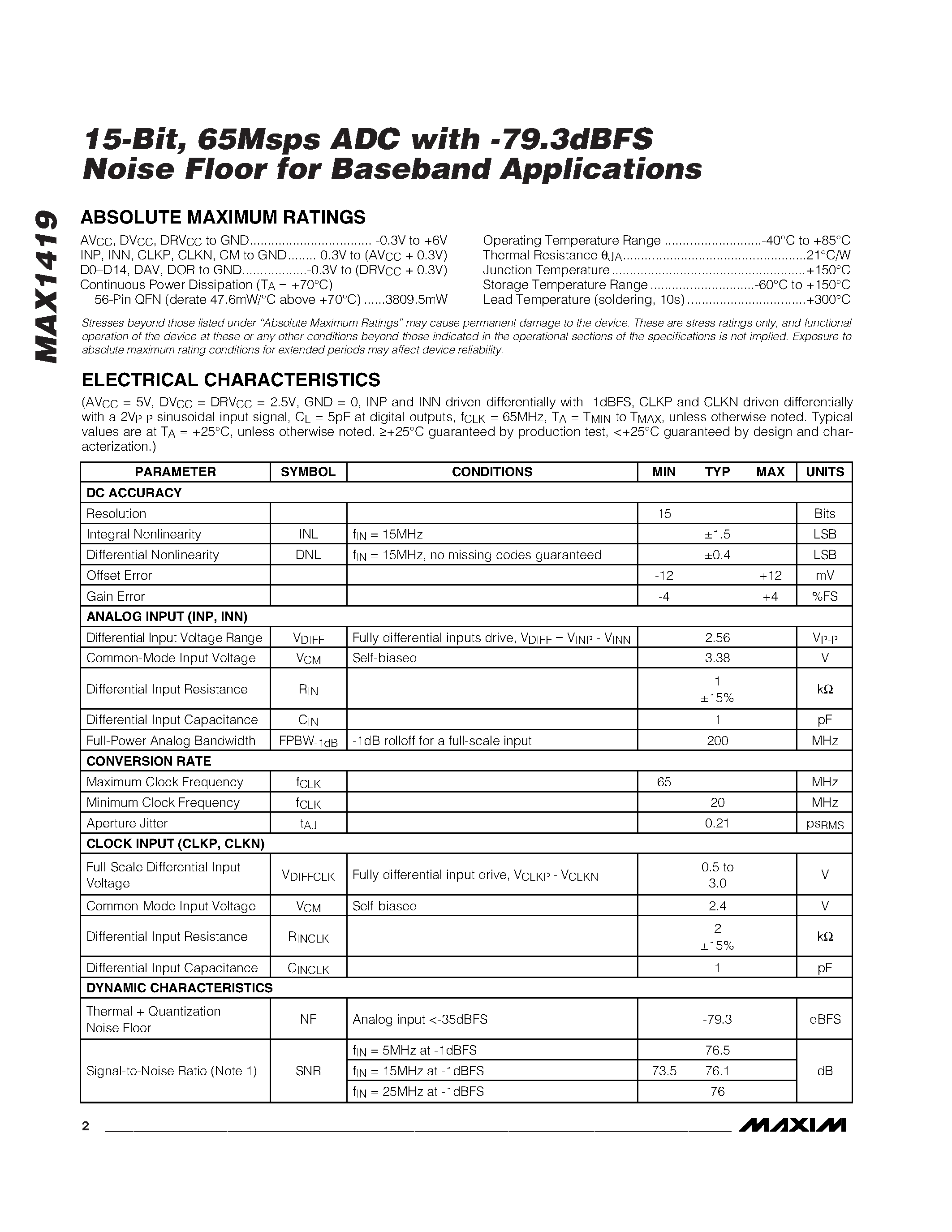 Datasheet MAX1419 - 15-Bit / 65Msps ADC with -78.2dBFS Noise Floor for IF Applications page 2
