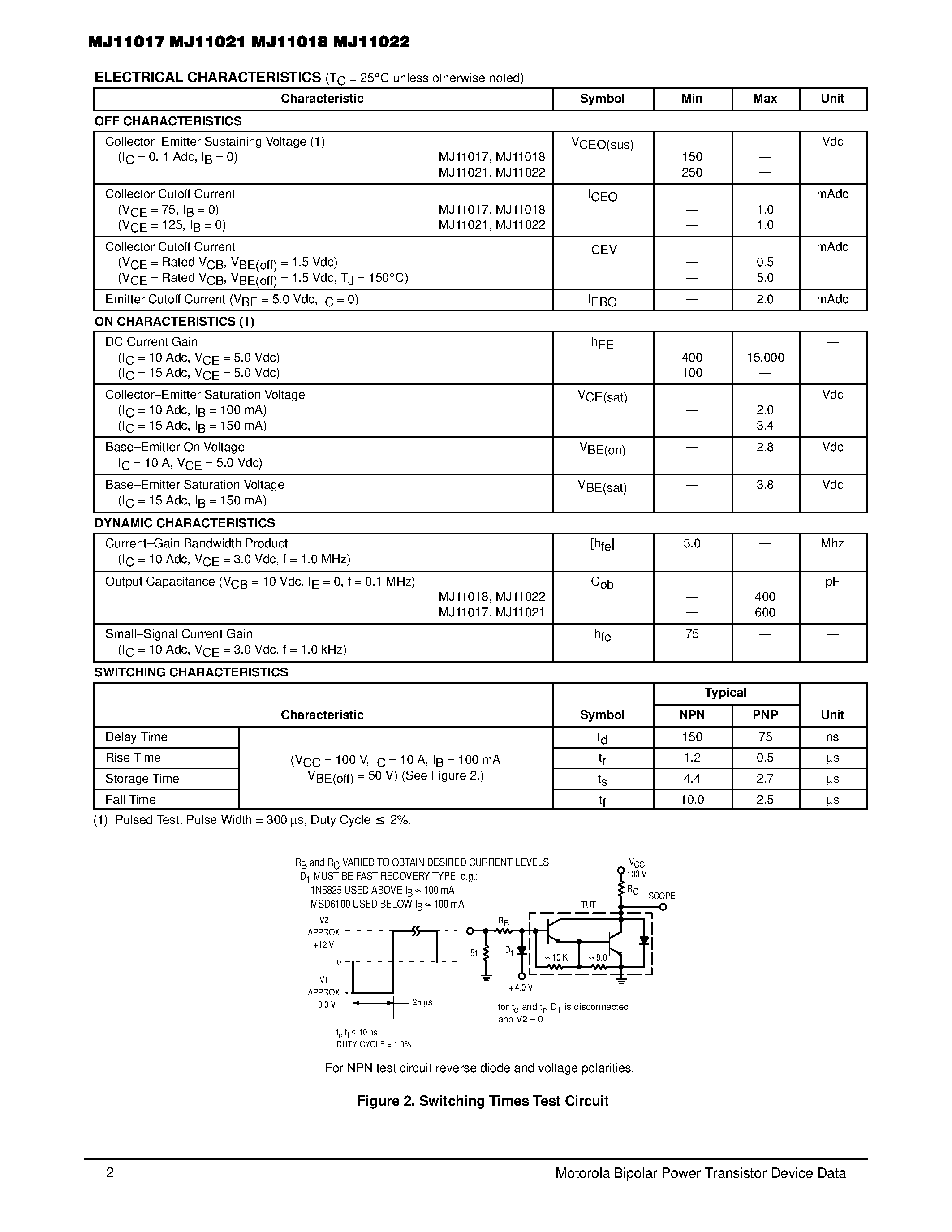 Даташит на микросхему MJ11021 страница 2 Даташит MJ11021 - 30 AMPERE DARLINGTON POWER TRANSISTORS COMPLEMENTARY SILICON 60.120 VOLTS 200 WATTS страница 2