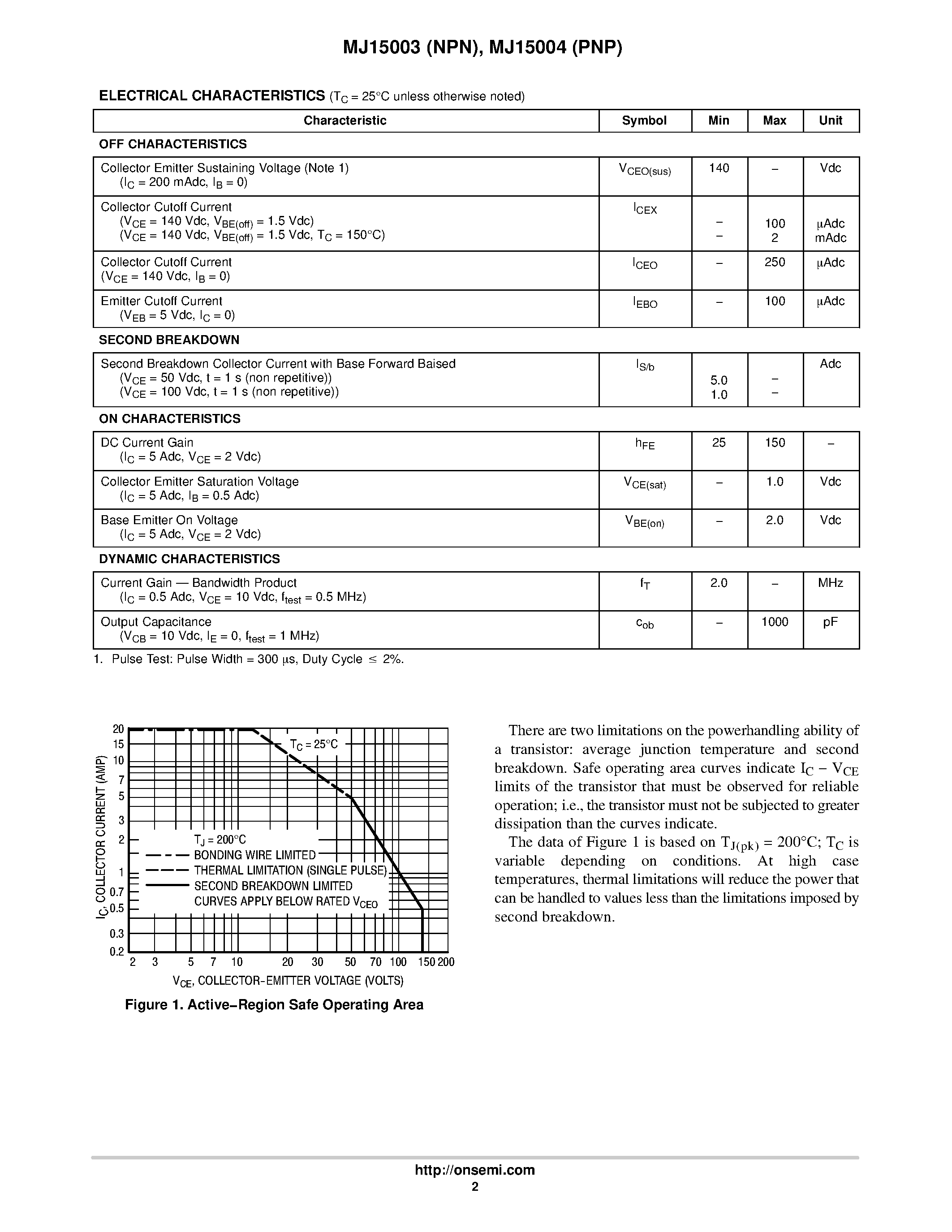 Даташит на микросхему MJ15004 страница 2 Даташит MJ15004 - POWER TRANSISTORS COMPLEMENTARY SILICON страница 2