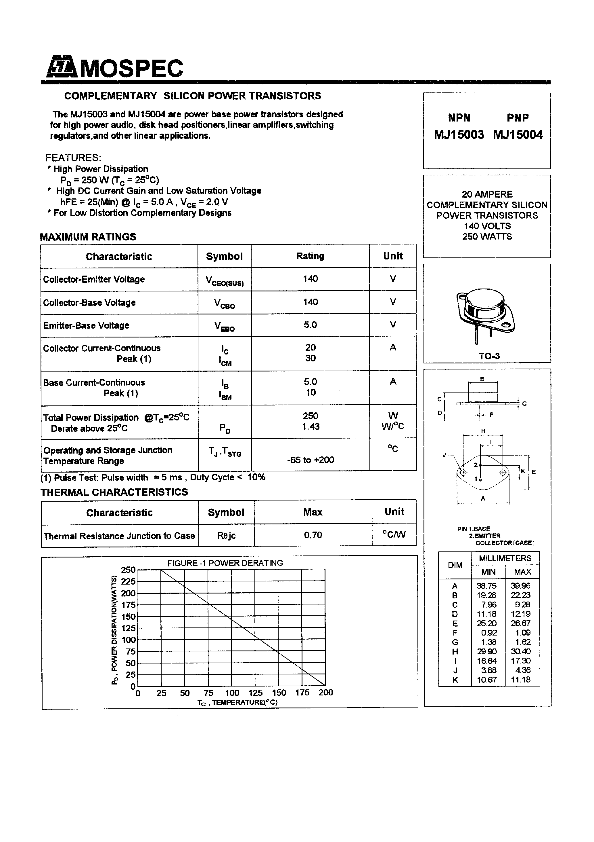 Даташит на микросхему MJ15004 страница 1 Даташит MJ15004 - POWER TRANSISTORS(20A /140V /250W) страница 1