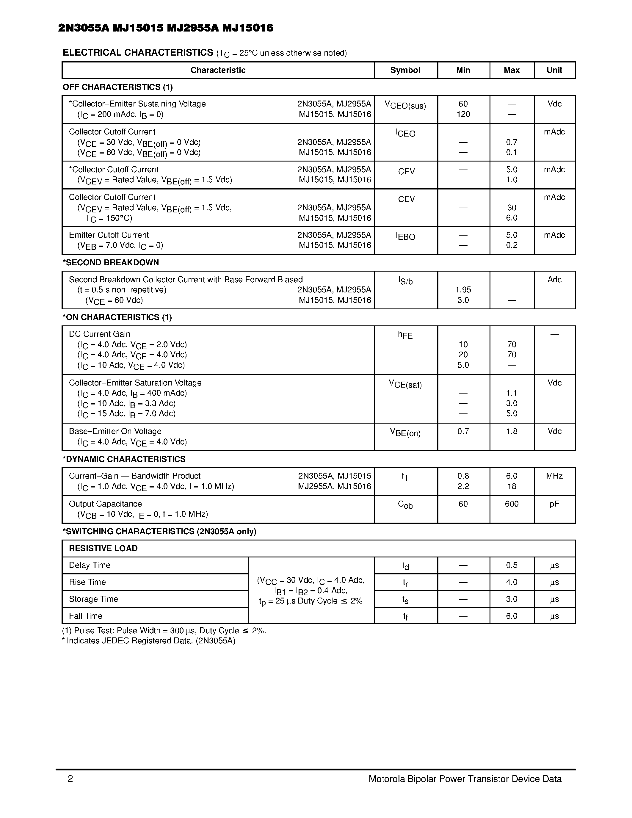 Даташит на микросхему MJ15016 страница 2 Даташит MJ15016 - 15 AMPERE COMPLEMENTARY SILICON POWER TRANSISTORS 60 / 120 VOLTS 115 / 180 WATTS страница 2