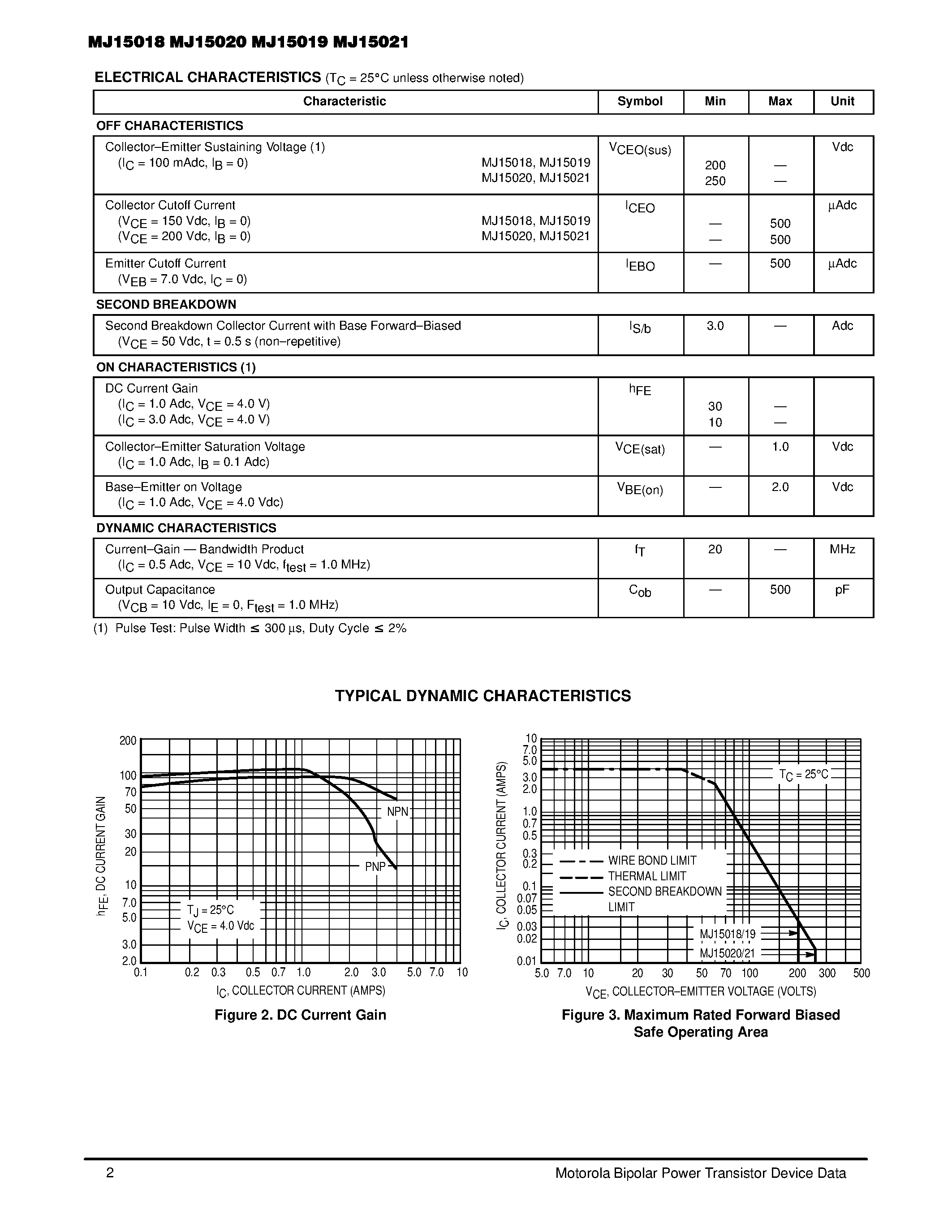 Datasheet MJ15018 - 4.0 AMPERES COMPLEMENTARY SILICON POWER TRANSISTORS 200 AND 250 VOLTS 150 WATTS page 2