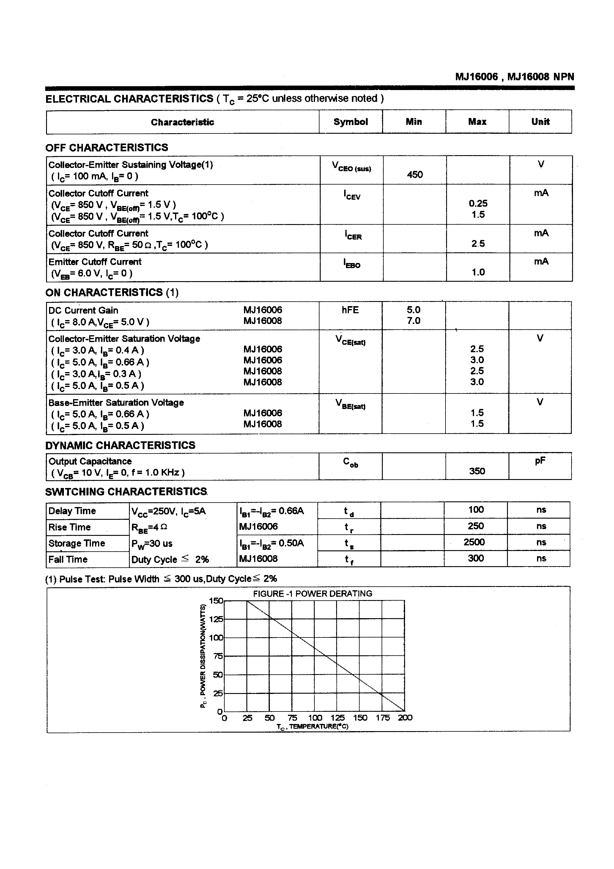 Даташит на микросхему MJ16008 страница 2 Даташит MJ16008 - POWER TRANSISTORS(8A /450V /150W) страница 2