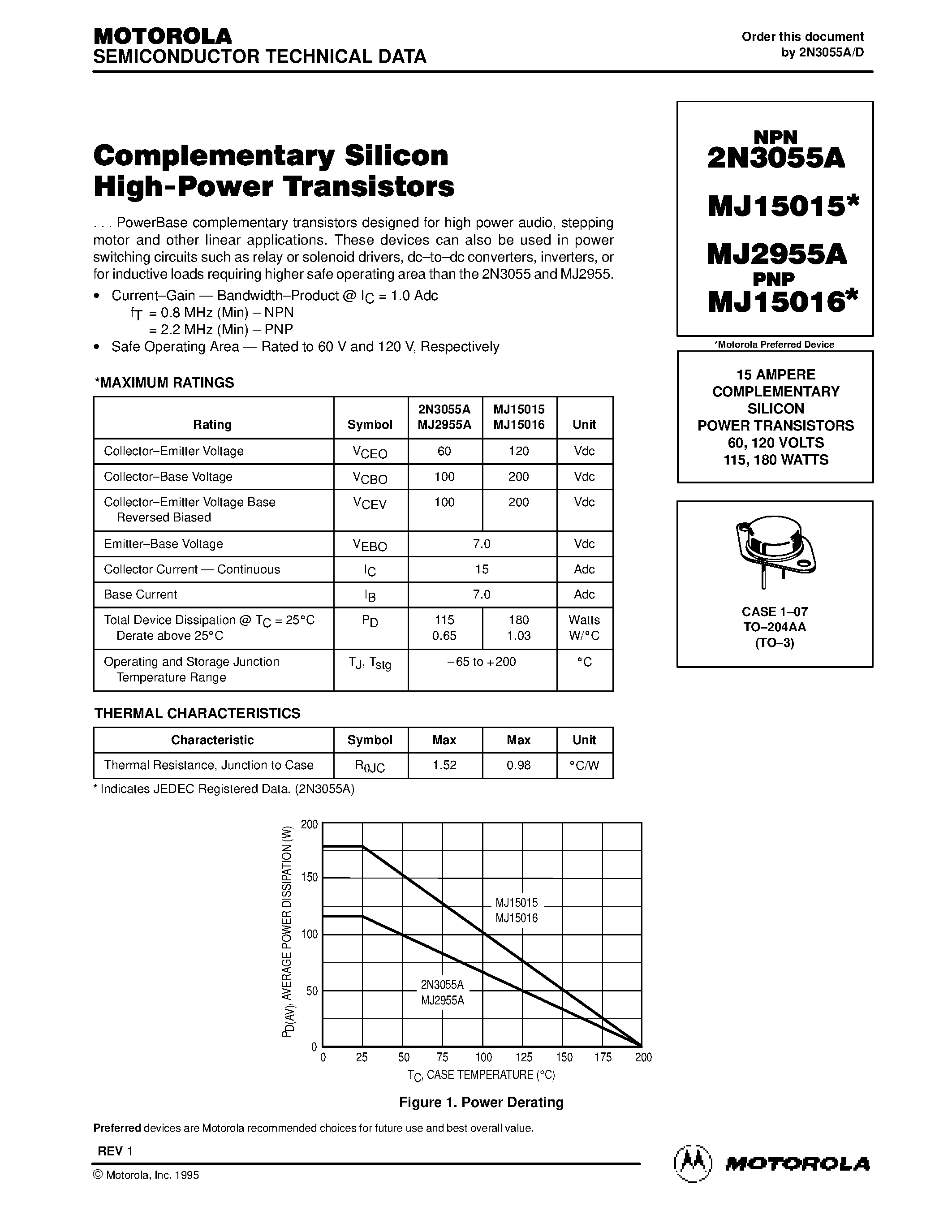 Даташит MJ2955A - COMPLEMENTARY SILICON POWER TRANSISTORS страница 1