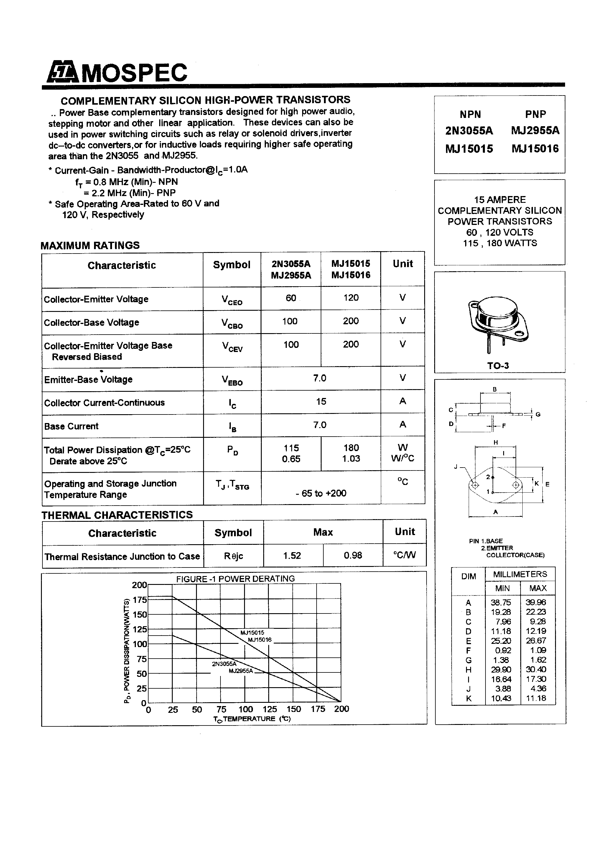 Даташит на микросхему MJ2955A страница 1 Даташит MJ2955A - POWER TRANSISTORS(15A) страница 1