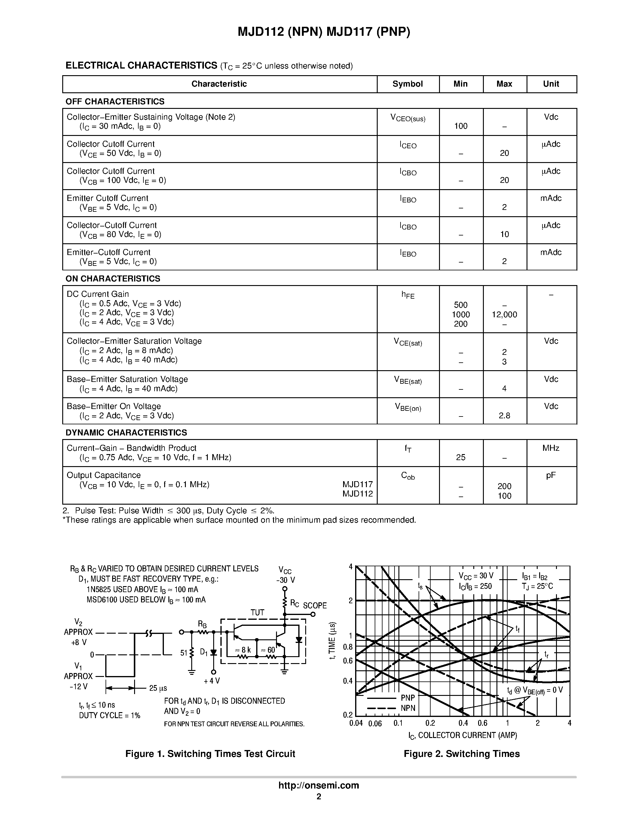 Даташит на микросхему MJD117 страница 2 Даташит MJD117 - Complementary Darlington Power Transistors страница 2