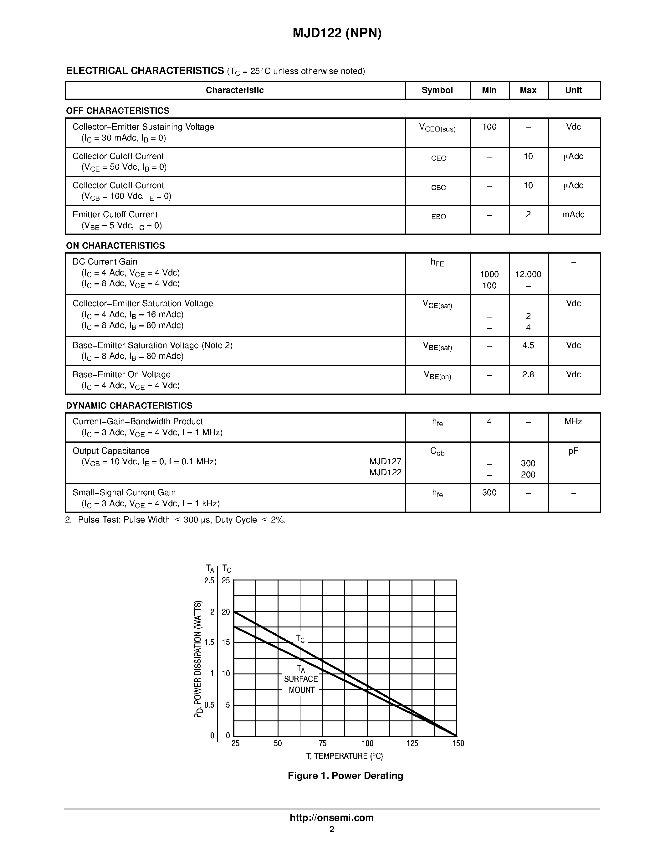 Даташит на микросхему MJD122 страница 2 Даташит MJD122 - Complementary Darlington Power Transistors страница 2