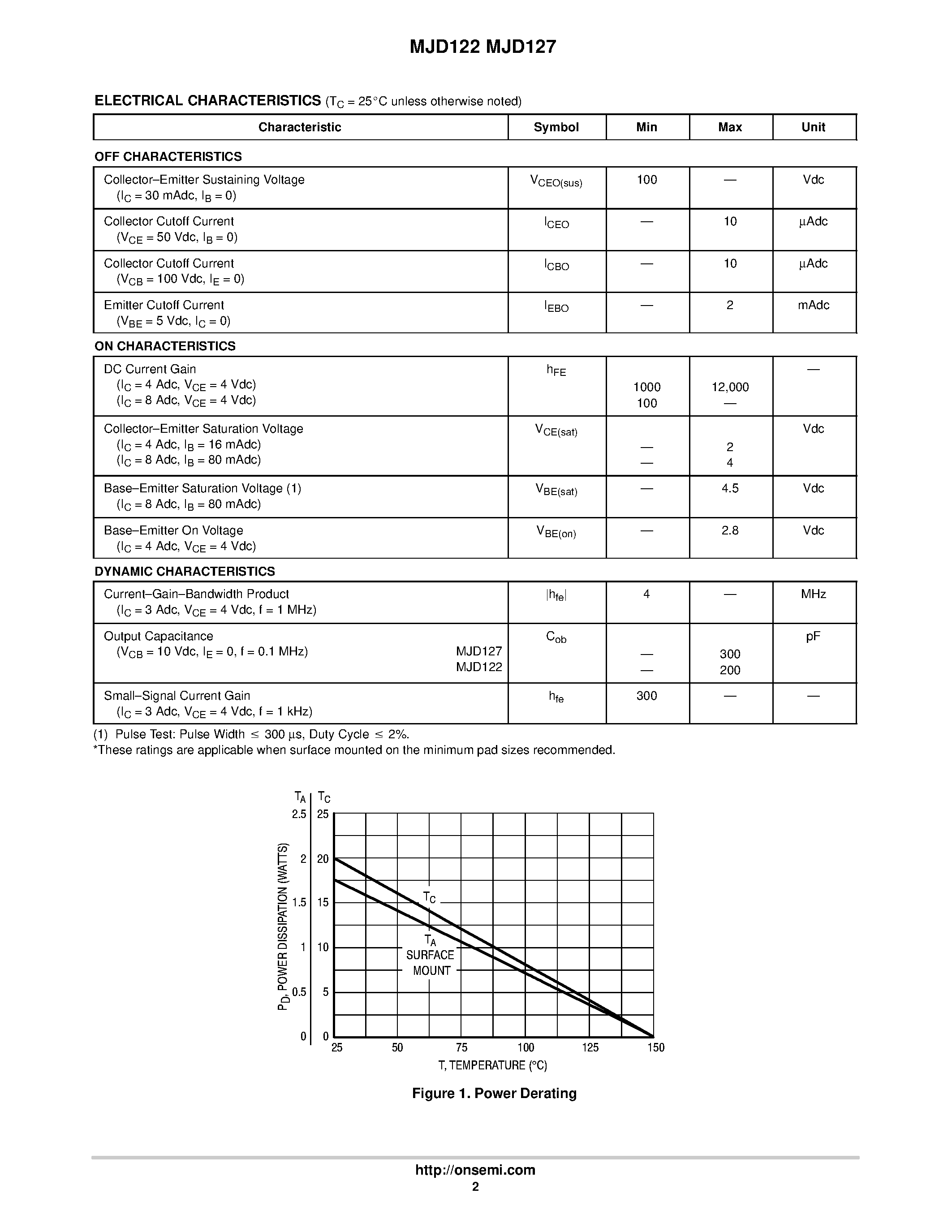 Даташит на микросхему MJD122 страница 2 Даташит MJD122 - Complementary Darlington Power Transistors страница 2