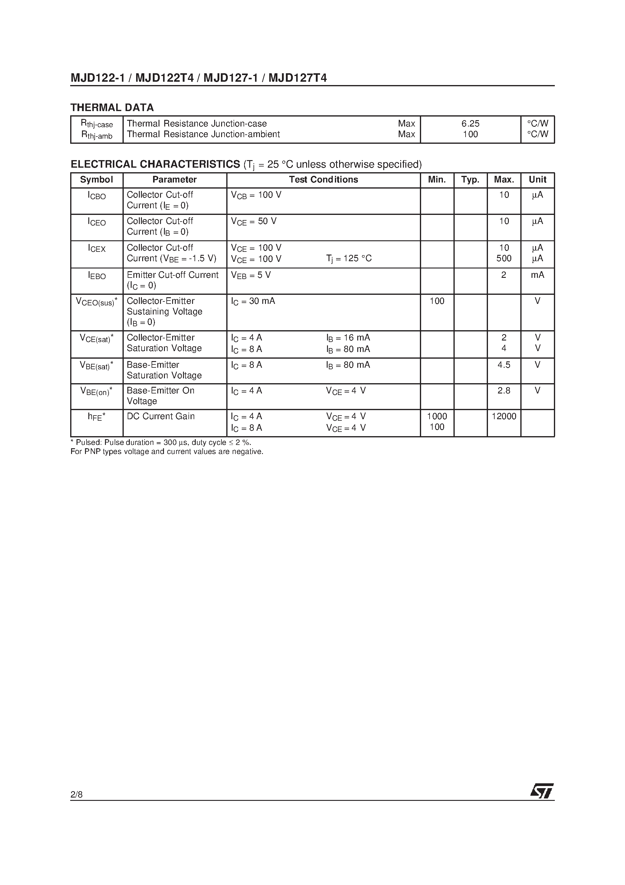 Datasheet MJD127-1 page 2 Datasheet MJD127-1 - COMPLEMENTARY POWER DARLINGTON TRANSISTORS page 2